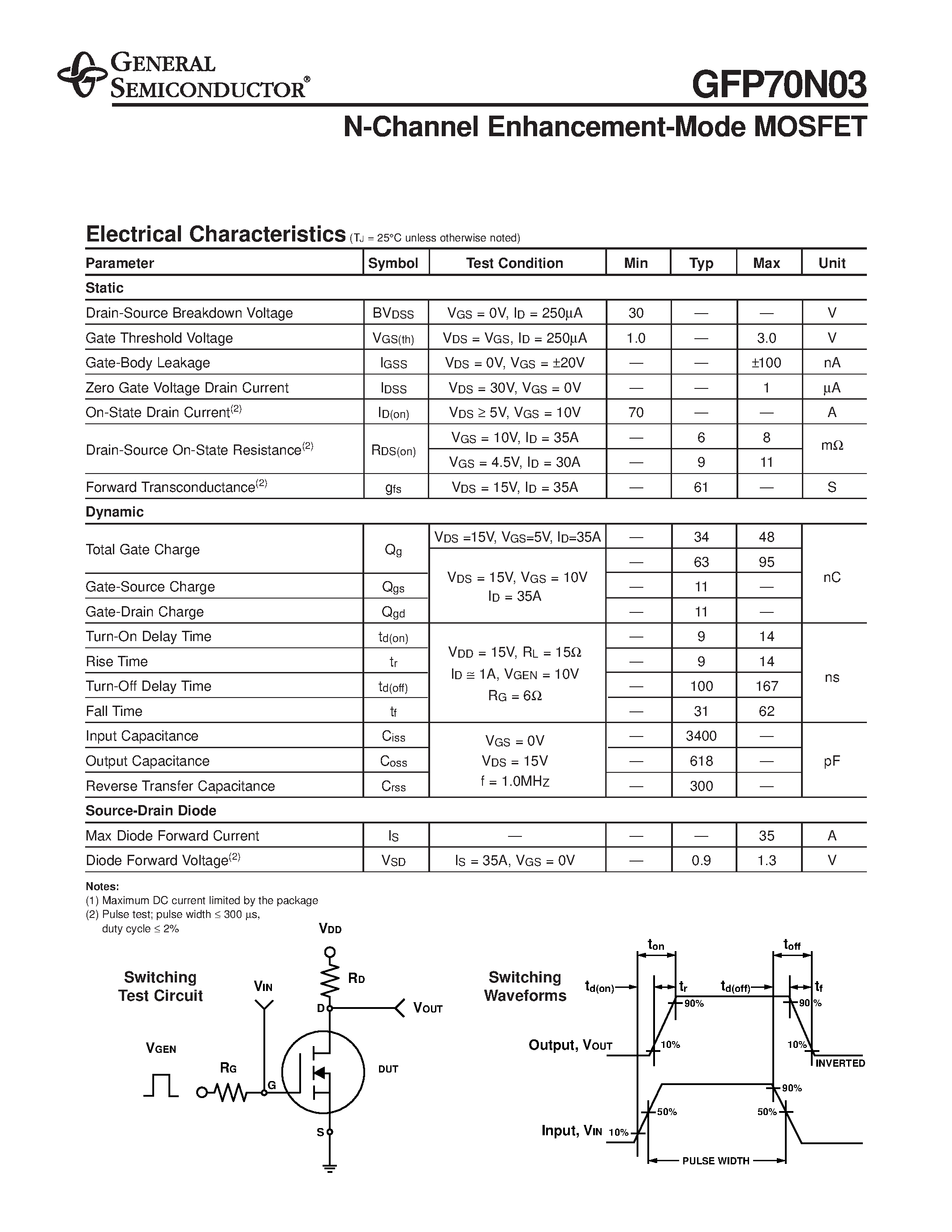 Datasheet GFP70N03 page 2 Datasheet GFP70N03 - N-Channel Enhancement-Mode MOSFET page 2