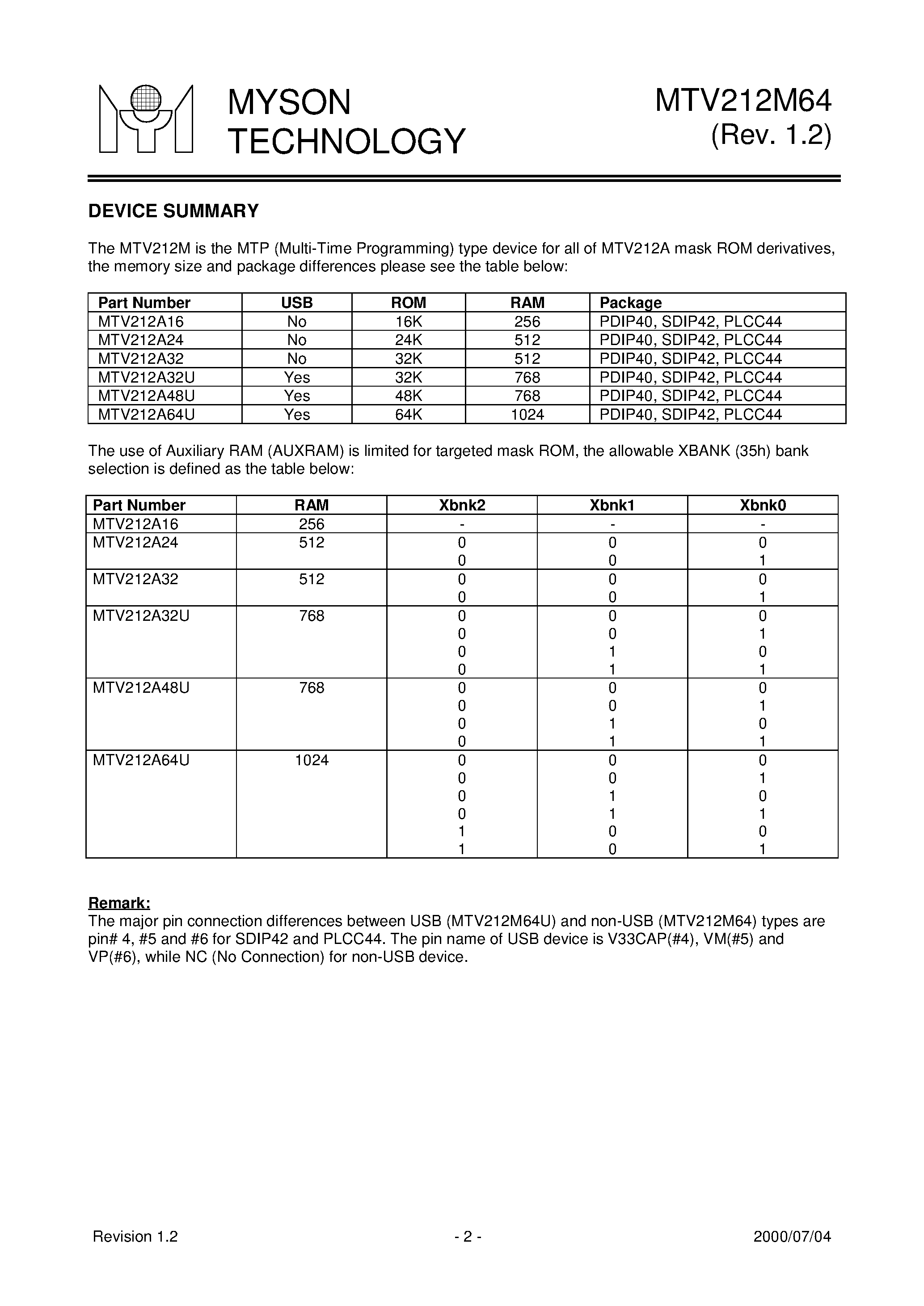 Datasheet MTV212M64 page 2 Datasheet MTV212M64 - 8051 Embedded Monitor Controller MTP Type page 2