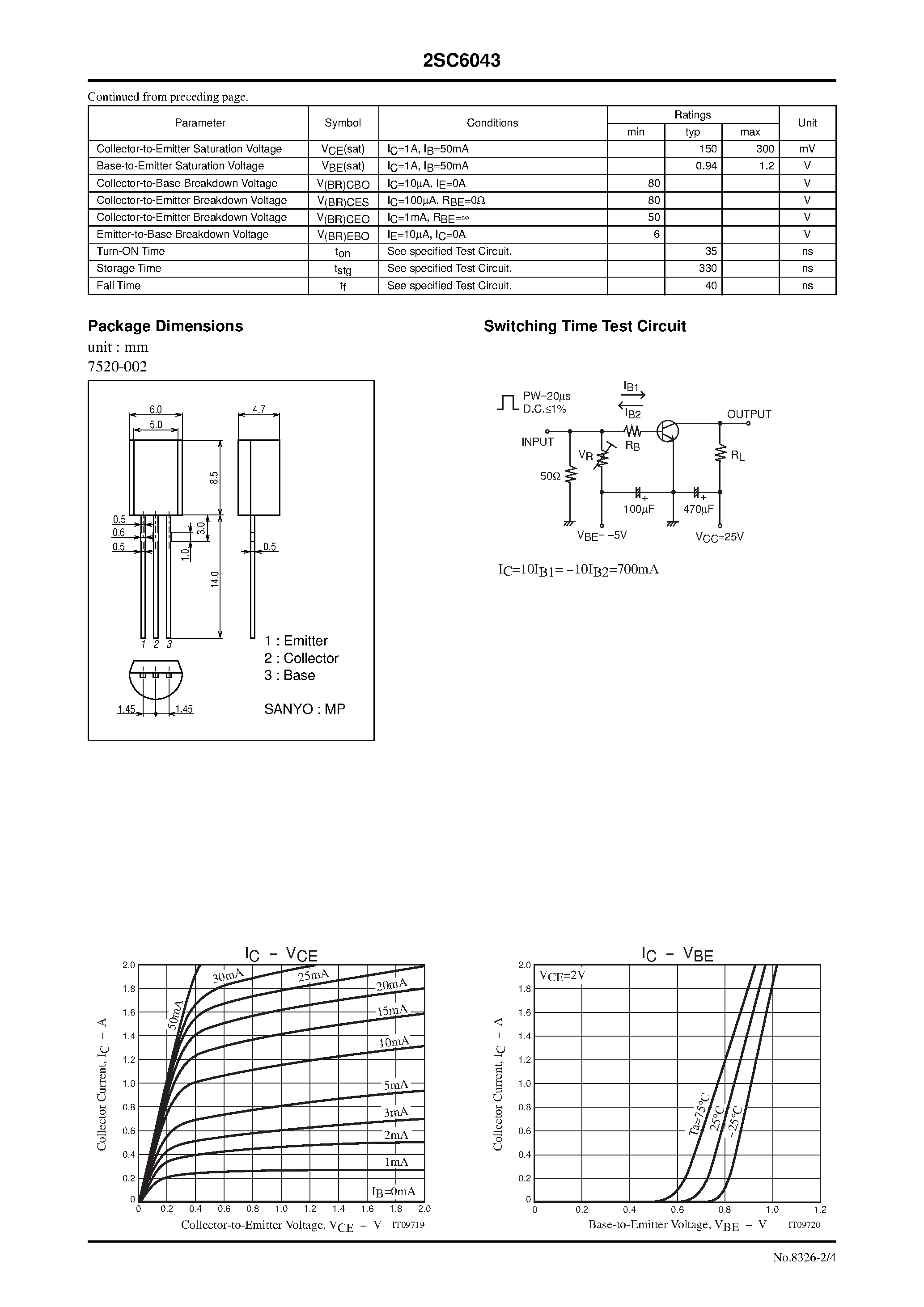Даташит 2SC6043 - NPN Epitaxial Planar Silicon Transistors страница 2
