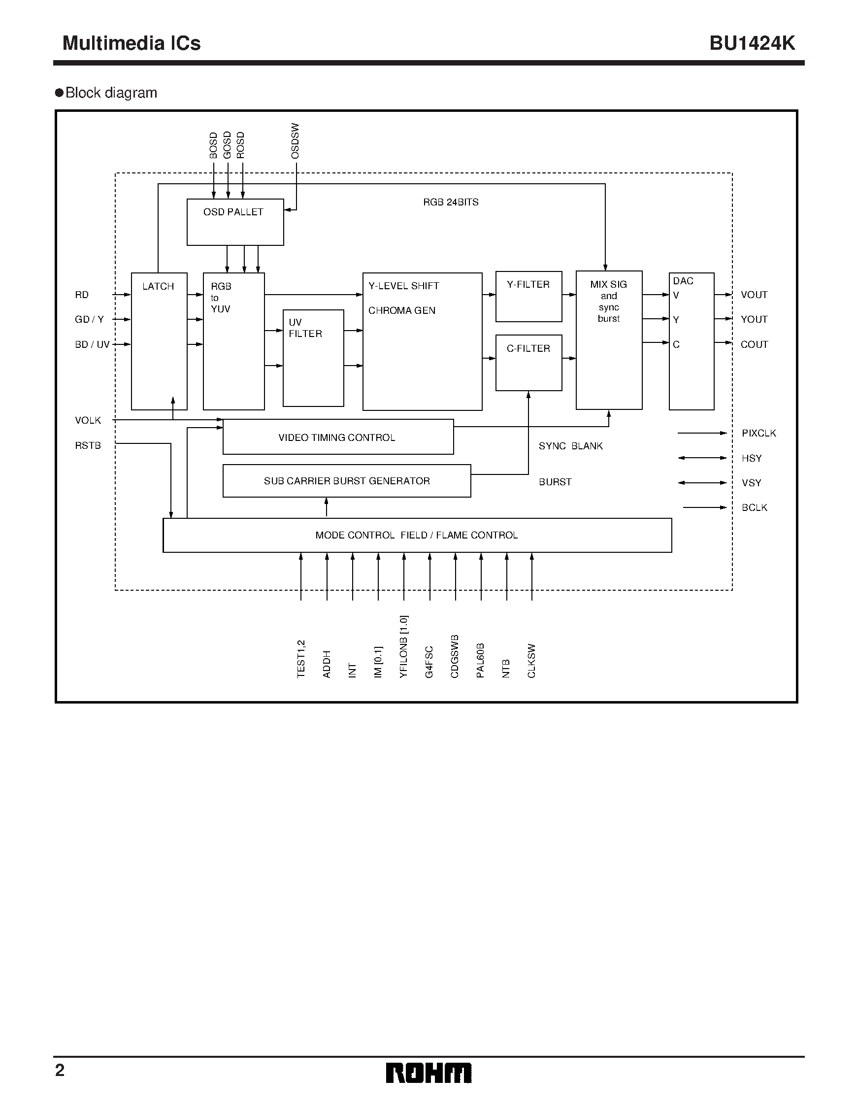 Datasheet BU1424K - NTSC / PAL digital RGB encoder page 2