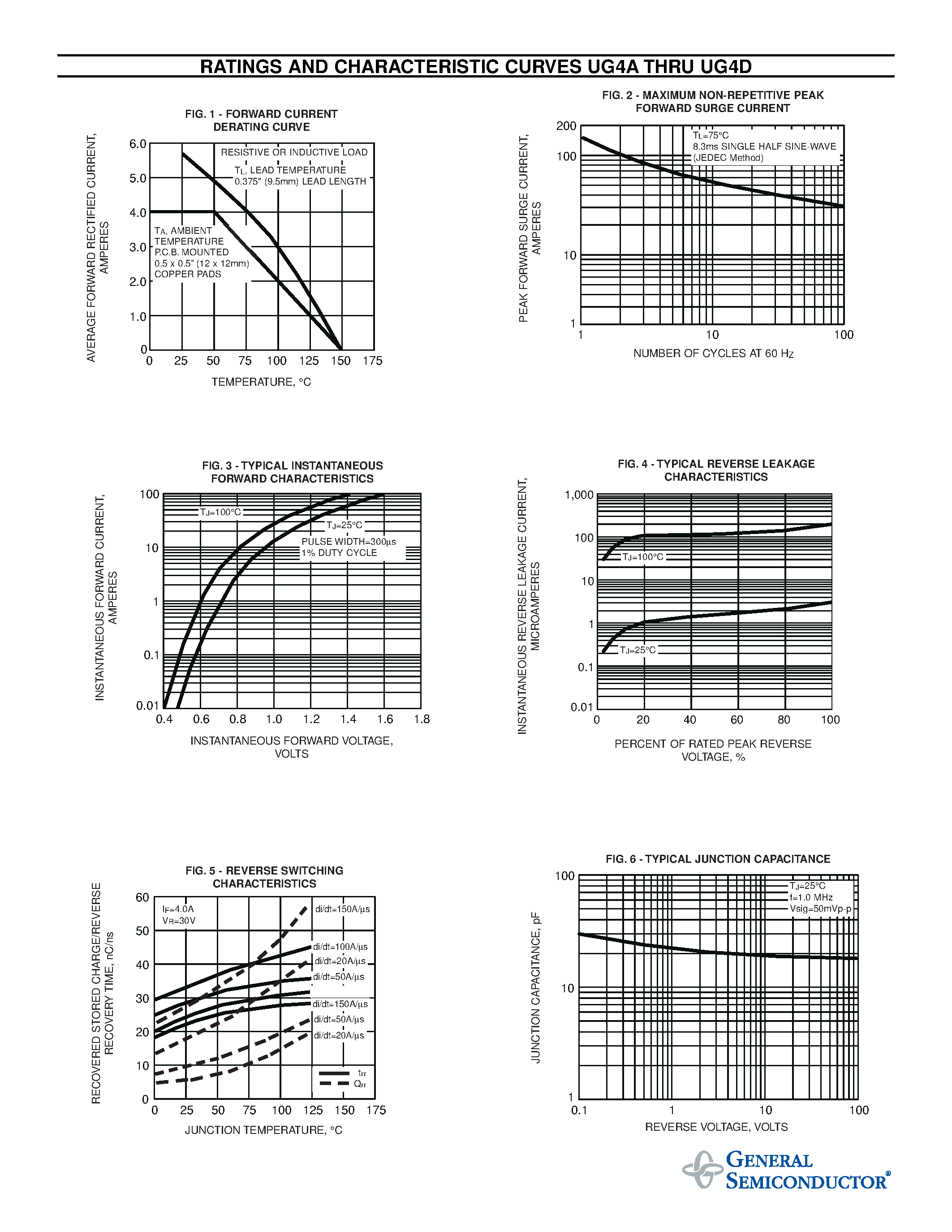 Datasheet UG4A - (UG4A - UG4D) ULTRAFAST EFFICIENT PLASTIC RECTIFIER page 2
