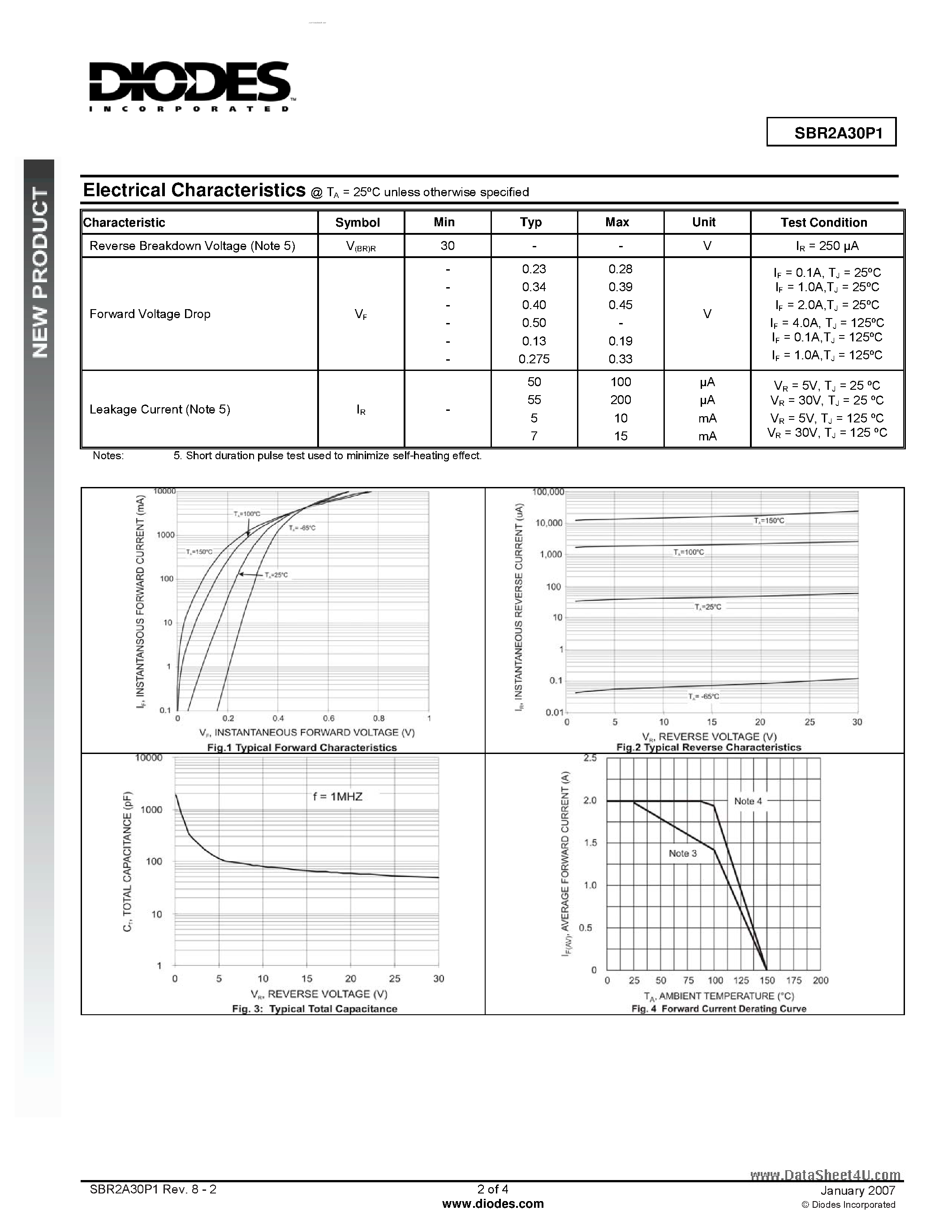 Datasheet SBR2A30P1 page 2 Datasheet SBR2A30P1 - Surface Mount Super Barrier Rectifier page 2