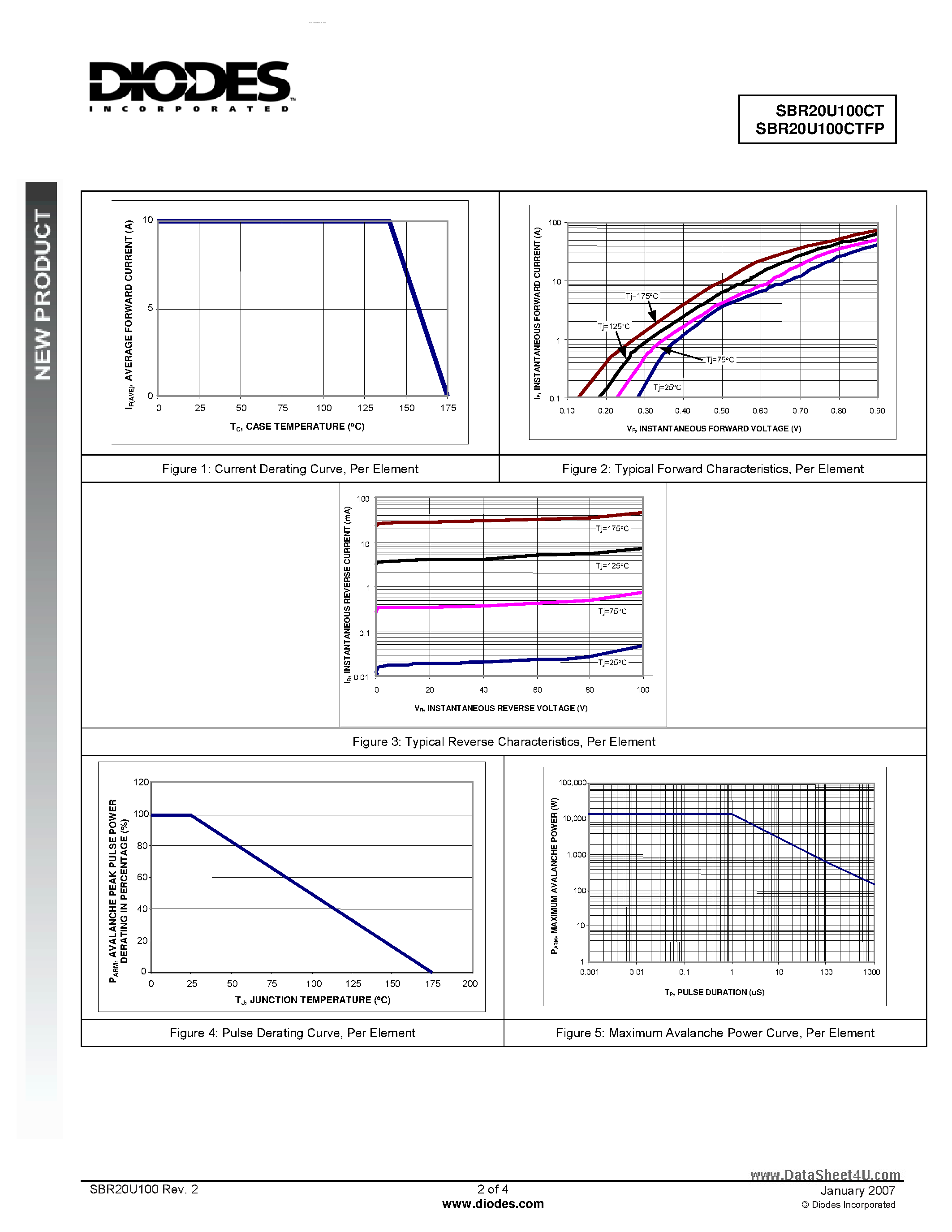 Datasheet SBR20U100CT page 2 Datasheet SBR20U100CT - Super Barrier Rectifier page 2