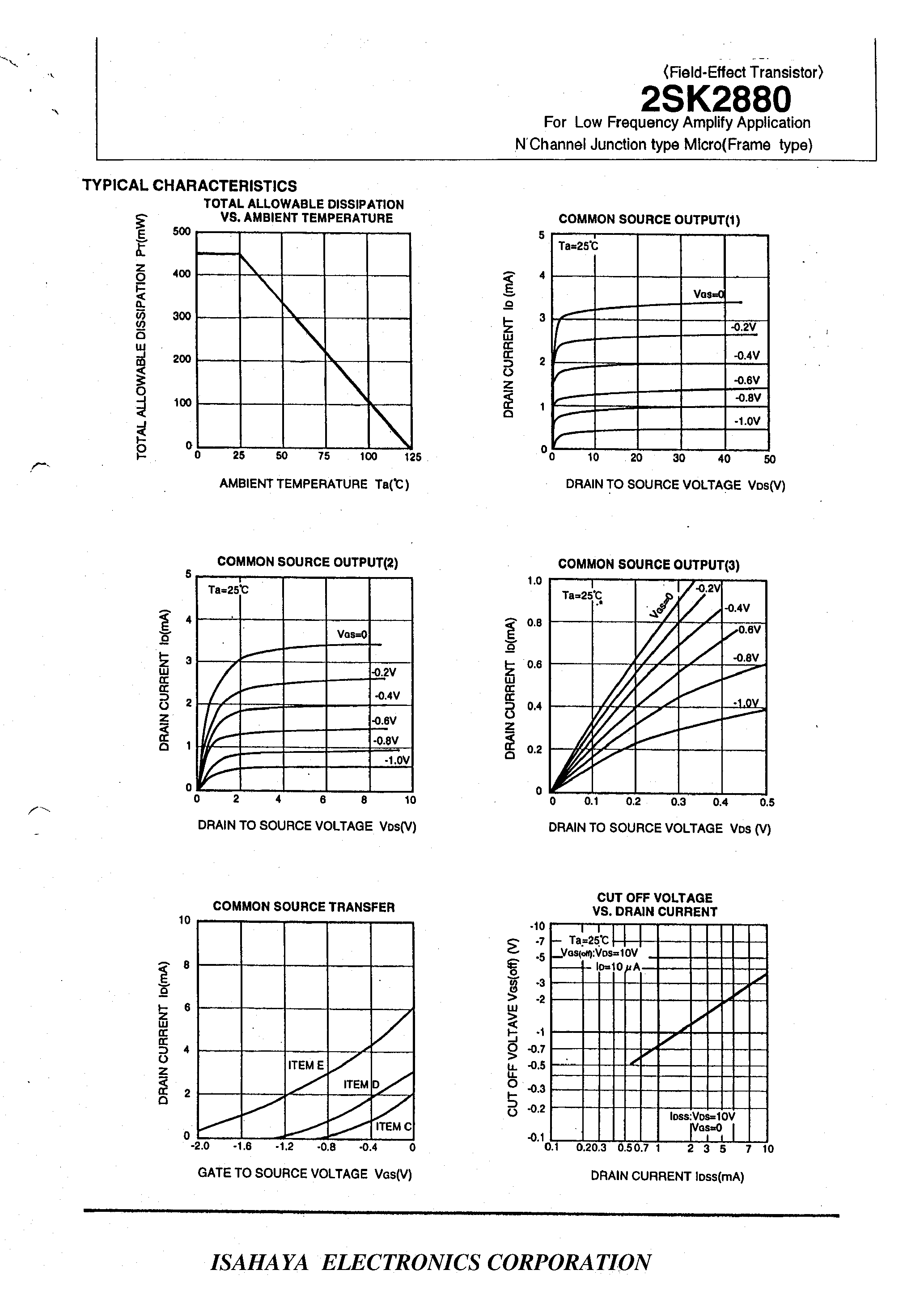 Datasheet 2SK2880 - FOR LOW FREQUENCY AMPLIFY APPLICATION N CHANNEL JUNCTION TYPE MICRO page 2