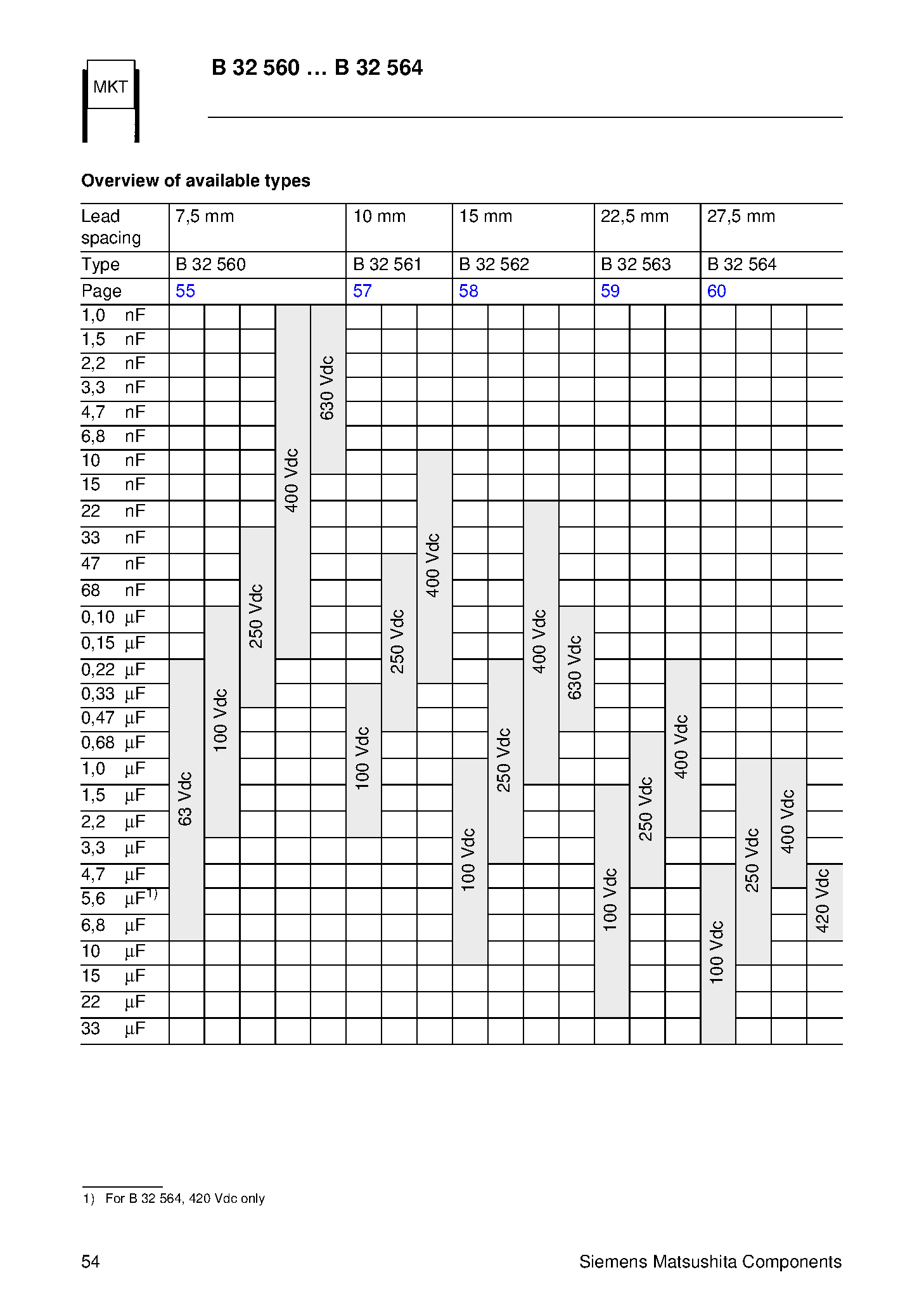 Datasheet B32560 - (B32560 - B32564) Metallized Polyester Film Capacitors page 2