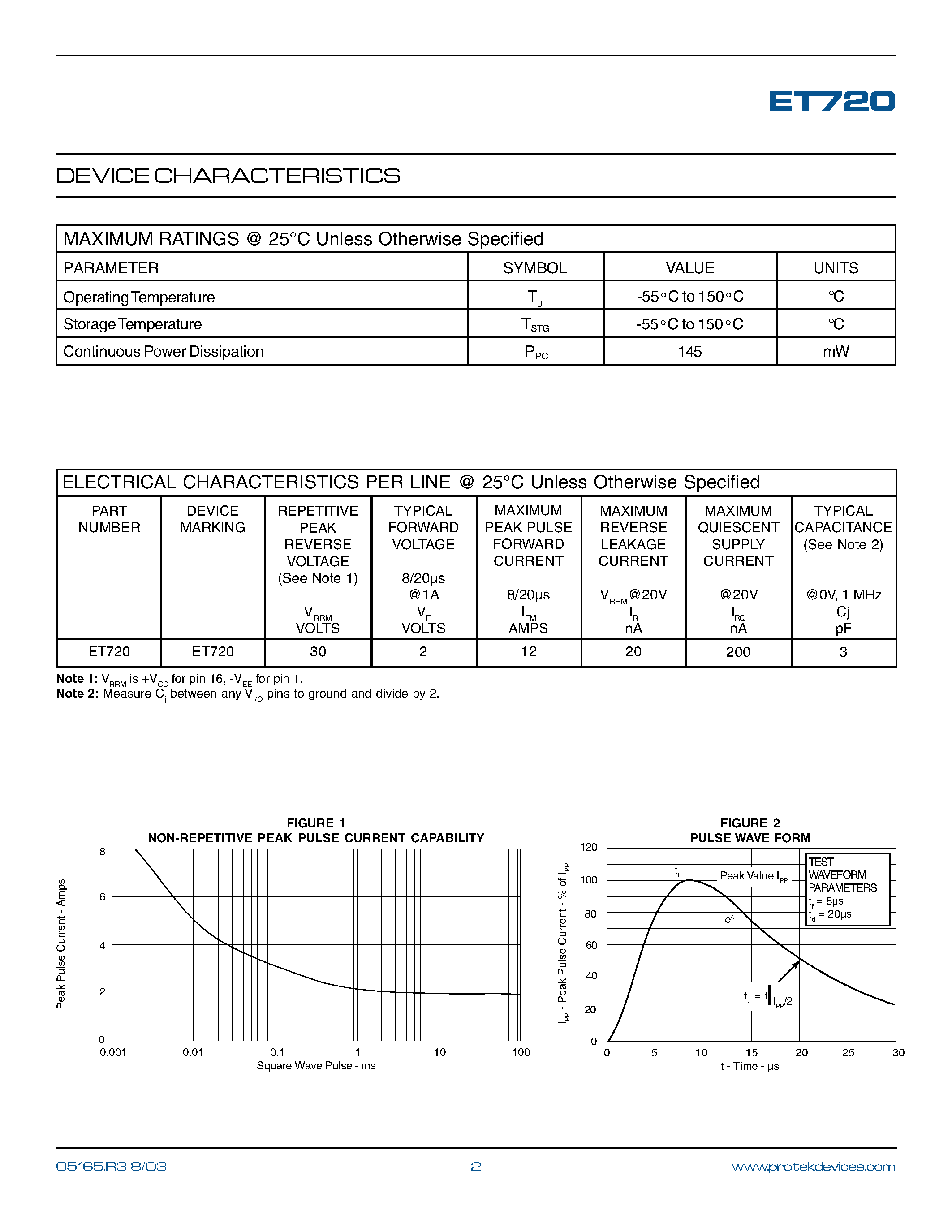 Даташит ET720 - STEERING DIODE ARRAY страница 2
