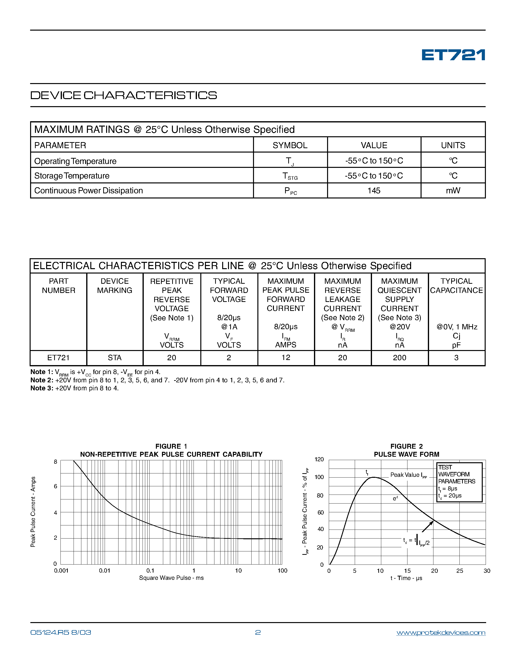 Даташит ET721 - STEERING DIODE ARRAY страница 2
