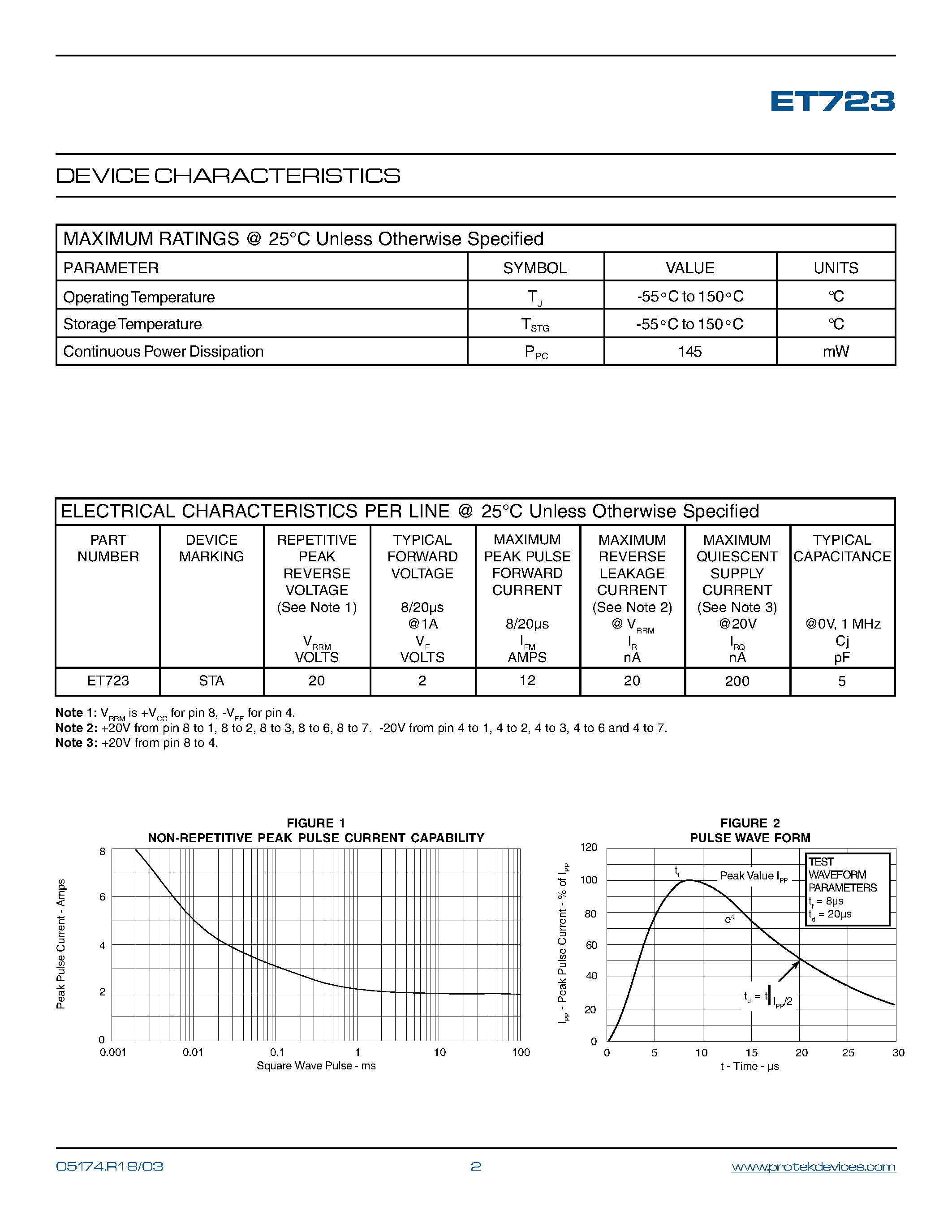 Даташит ET723 - STEERING DIODE ARRAY страница 2