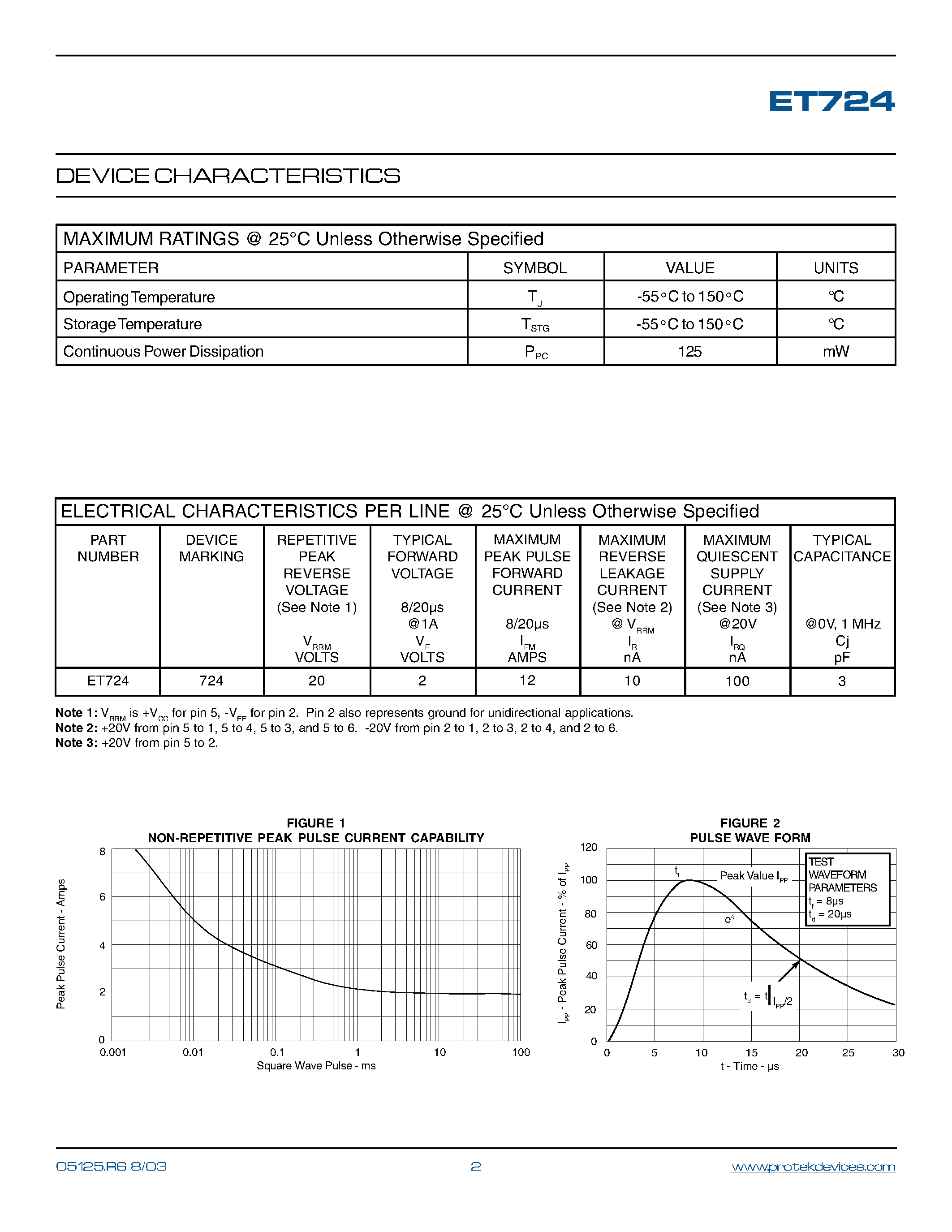 Даташит ET724 - STEERING DIODE ARRAY страница 2