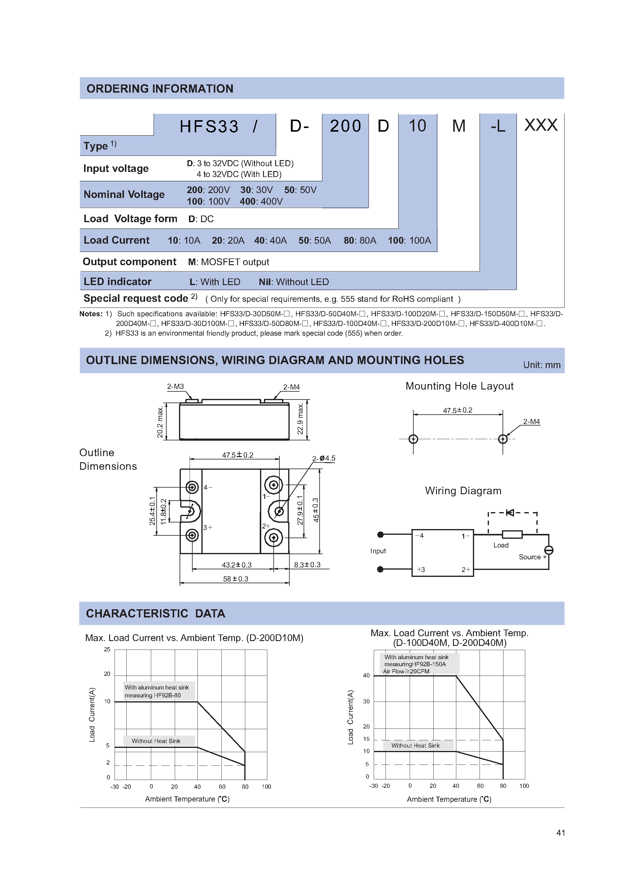Datasheet HFS33 - Solid State Relay page 2