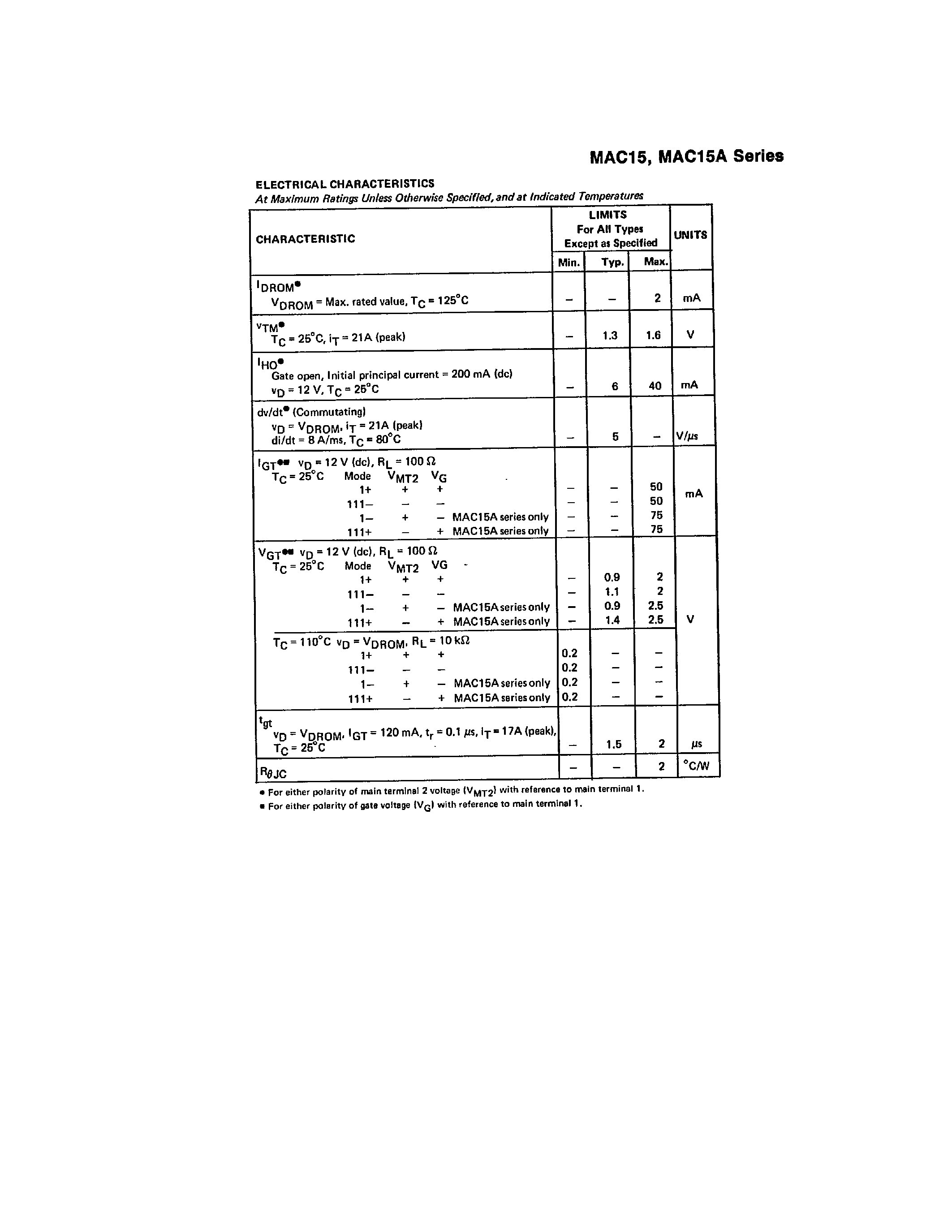 Datasheet MAC15 - Silicon Triacs page 2