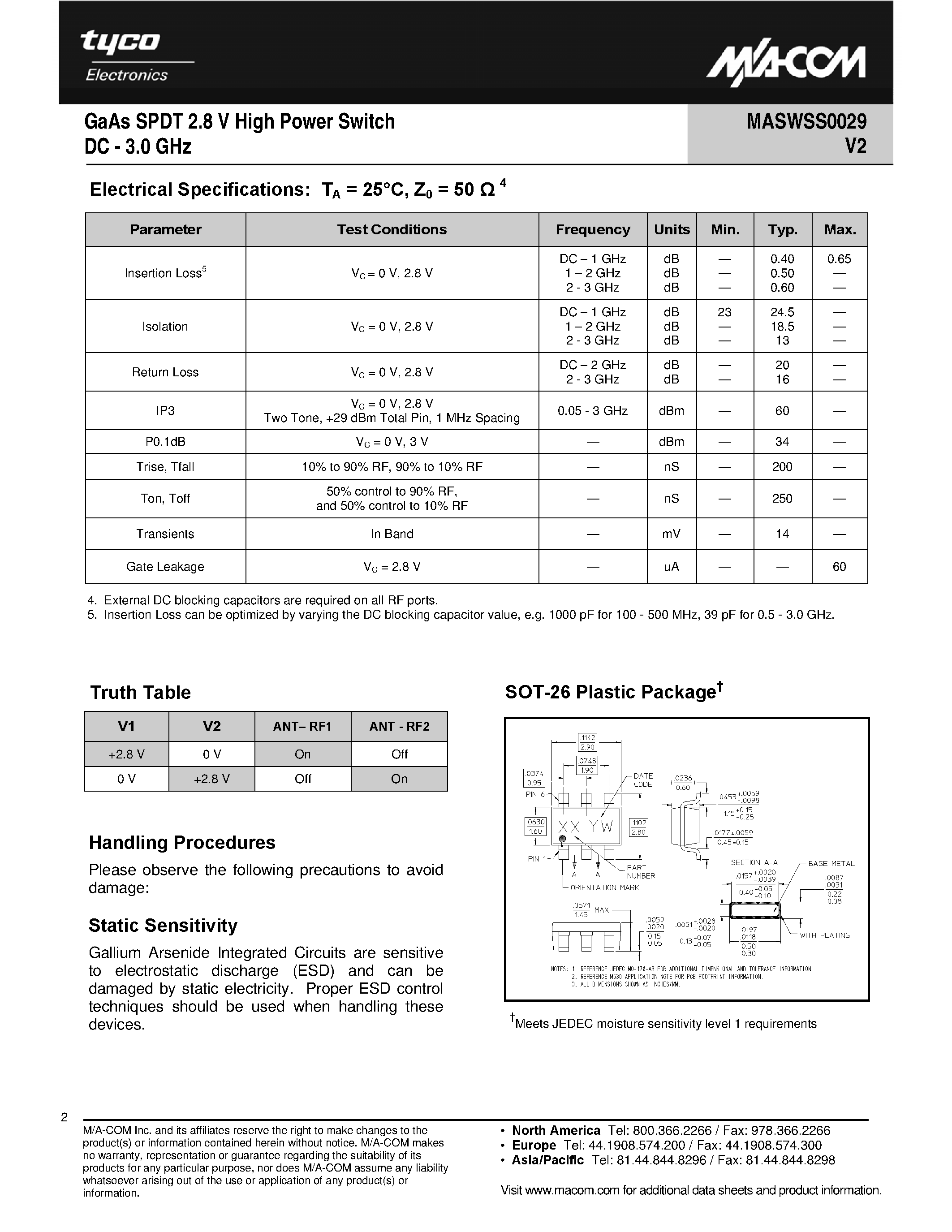 Даташит MASWSS0029 - GaAs SPDT 2.8 V High Power Switch страница 2