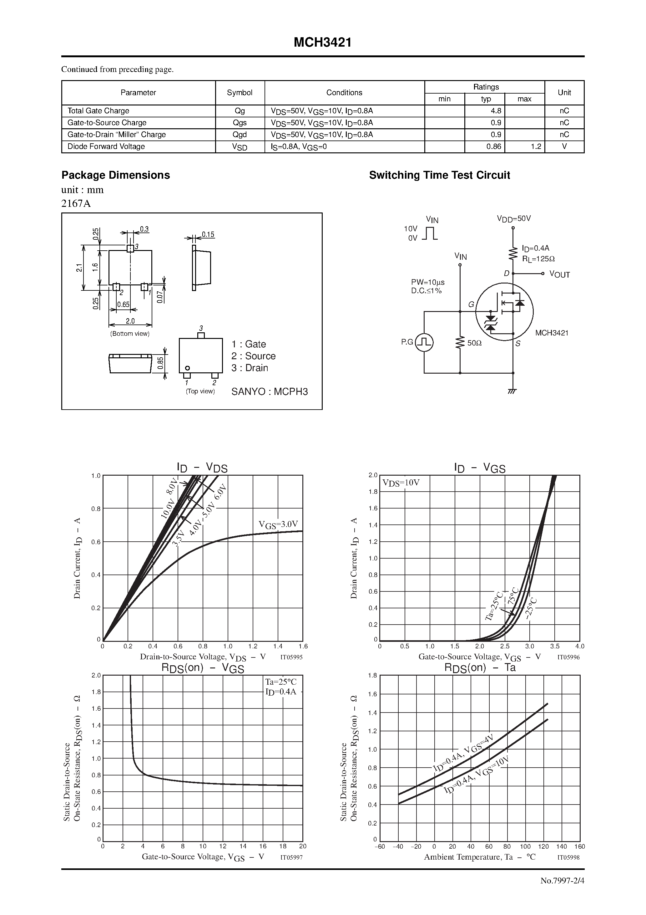 Datasheet MCH3421 - N-Channel Silicon MOSFET General-Purpose Switching Device Applications page 2