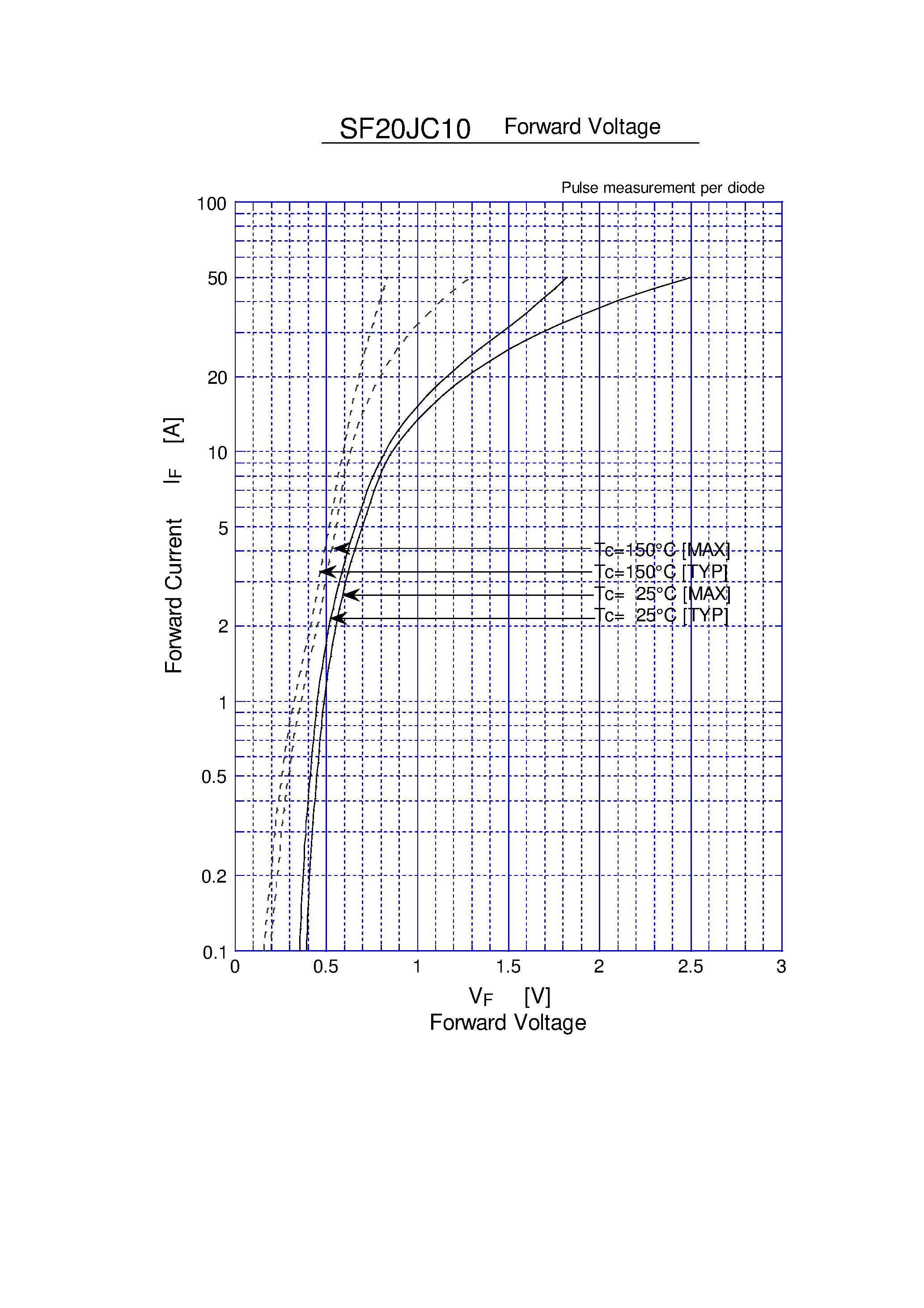 Datasheet SF20JC10 page 2 Datasheet SF20JC10 - Schottky Rectifiers page 2