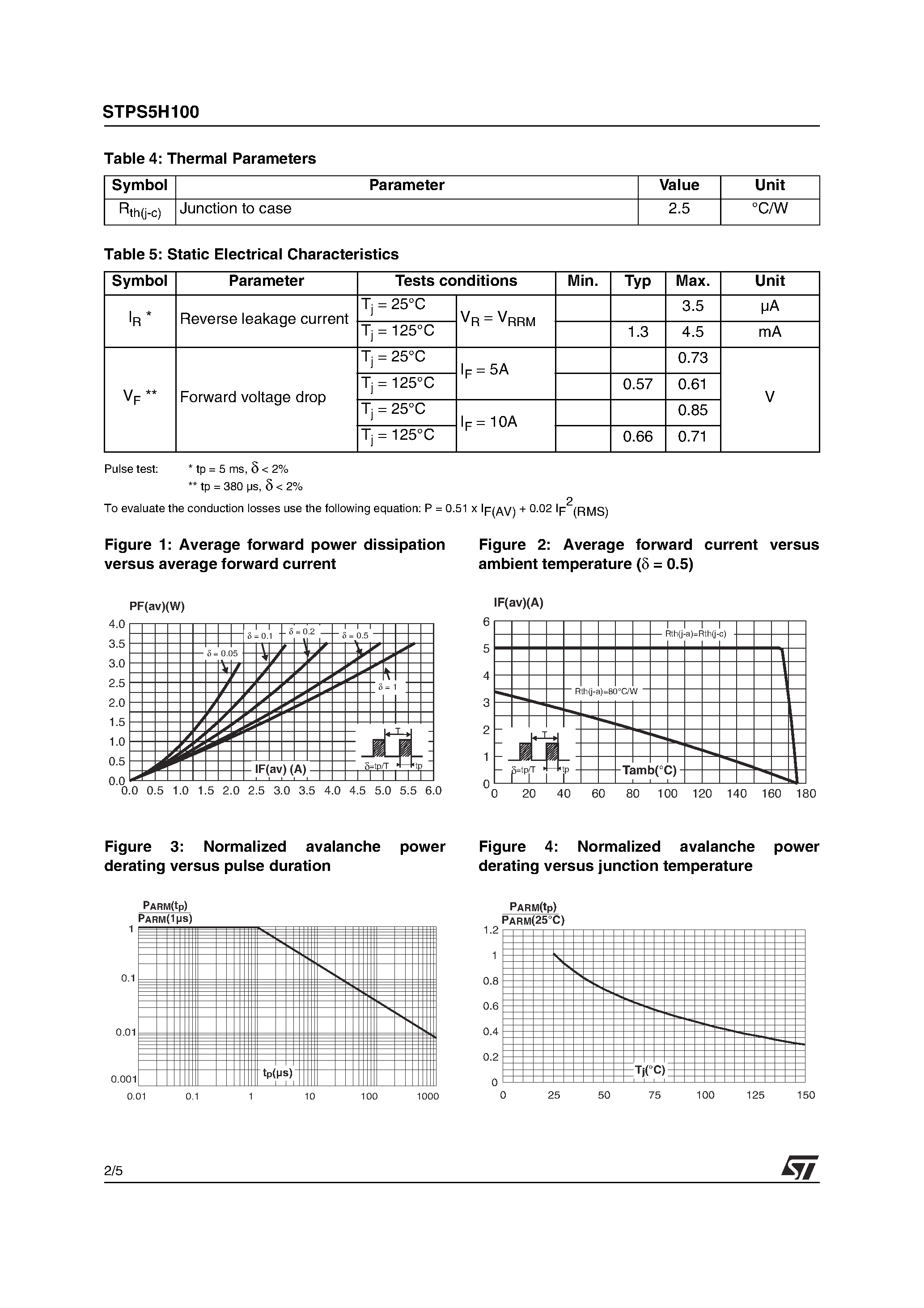 Datasheet STPS5H100 - HIGH VOLTAGE POWER SCHOTTKY RECTIFIER page 2