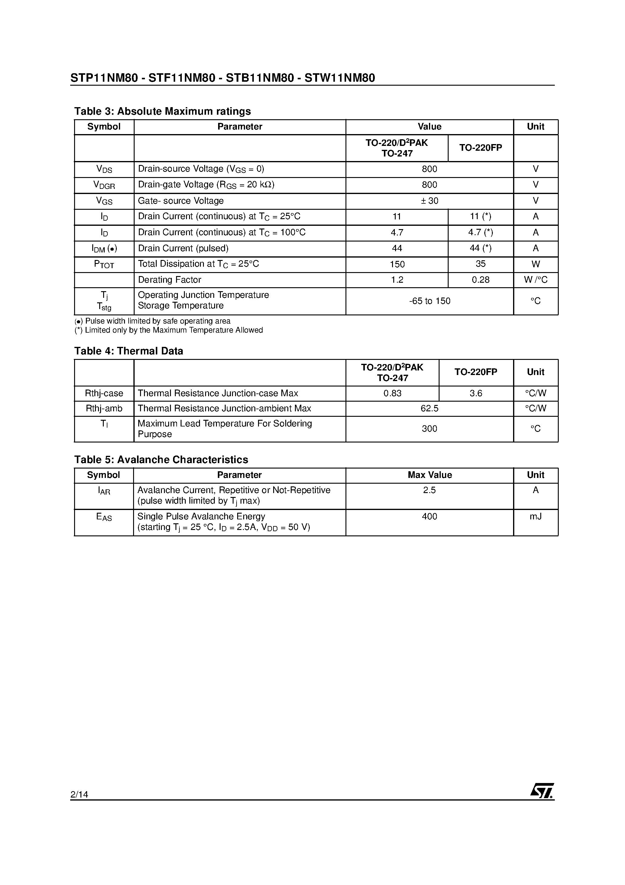 Datasheet STP11NM80 - N-CHANNEL MDmesh Power MOSFET page 2