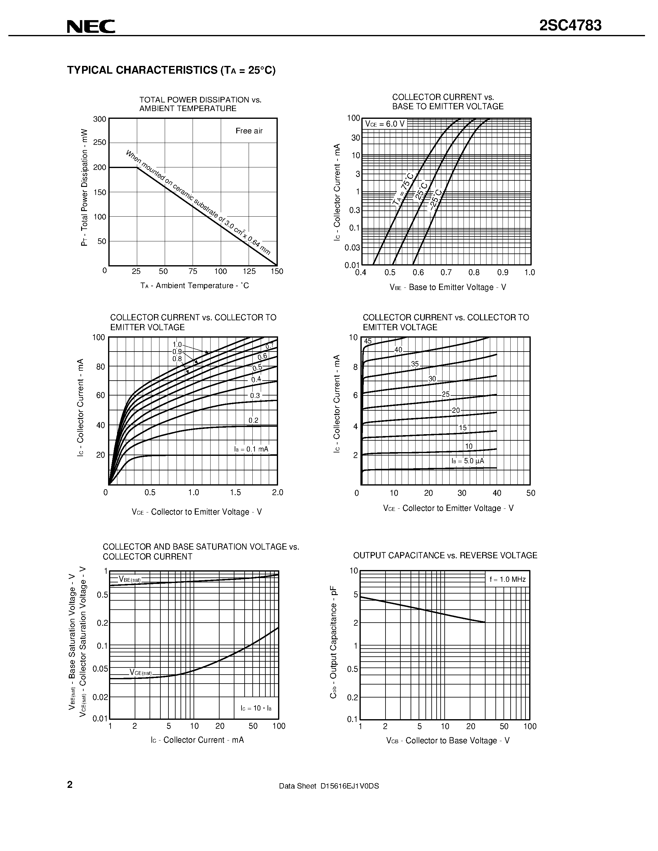 Datasheet 2SC4783 page 2 Datasheet 2SC4783 - NPN SILICON EPITAXIAL TRANSISTOR page 2