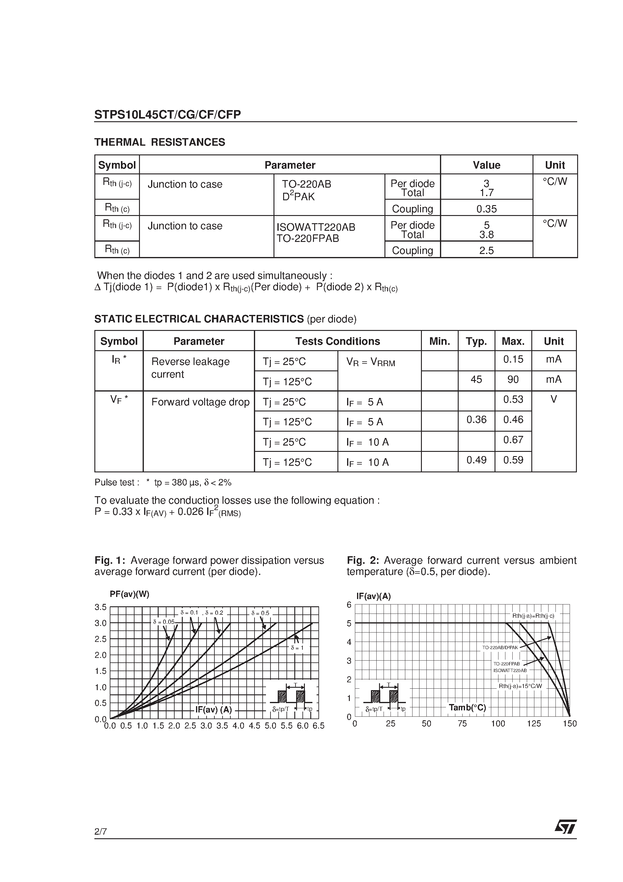 Datasheet STPS10L45 page 2 Datasheet STPS10L45 - LOW DROP POWER SCHOTTKY RECTIFIER page 2