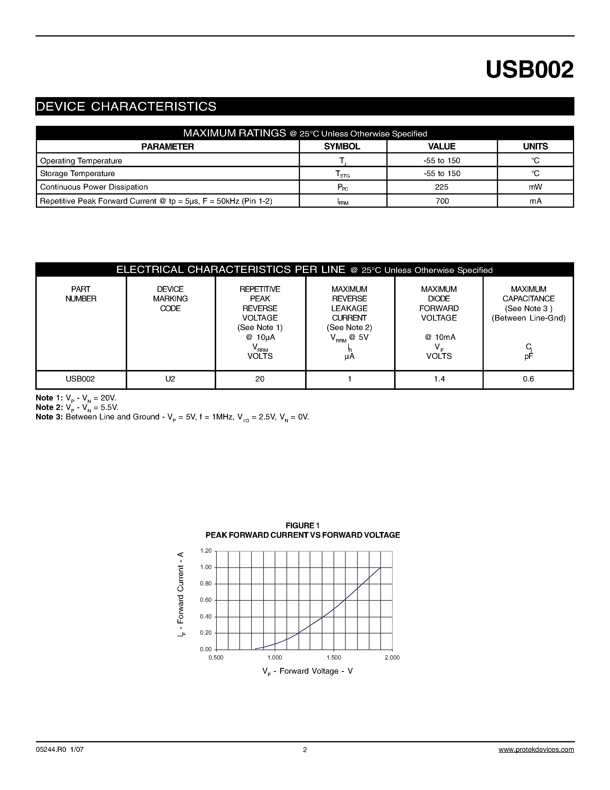 Даташит USB002 - STEERING DIODE ARRAY страница 2