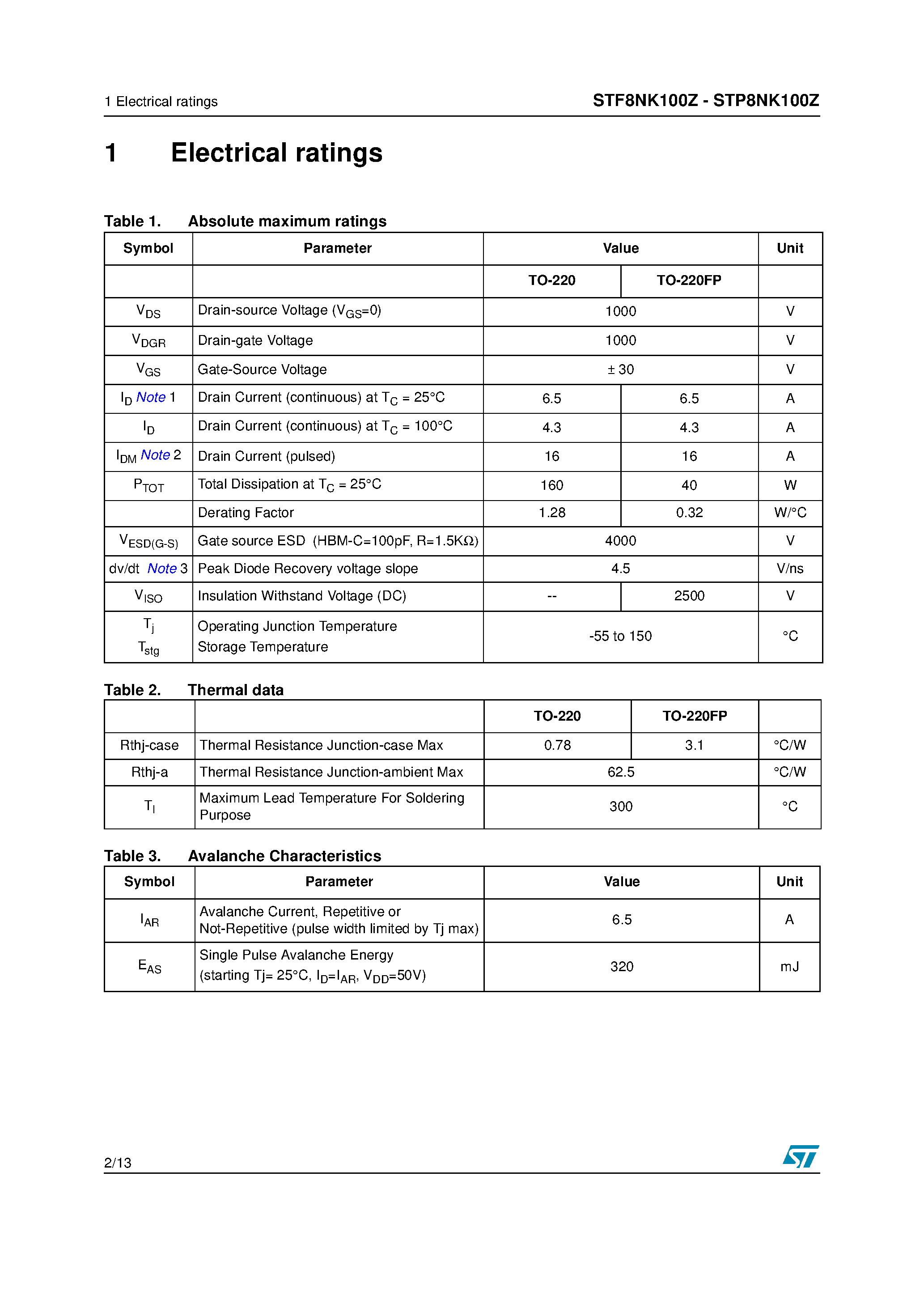 Datasheet STF8NK100Z - N-CHANNEL Zener-Protected SuperMESH TM MOSFET page 2