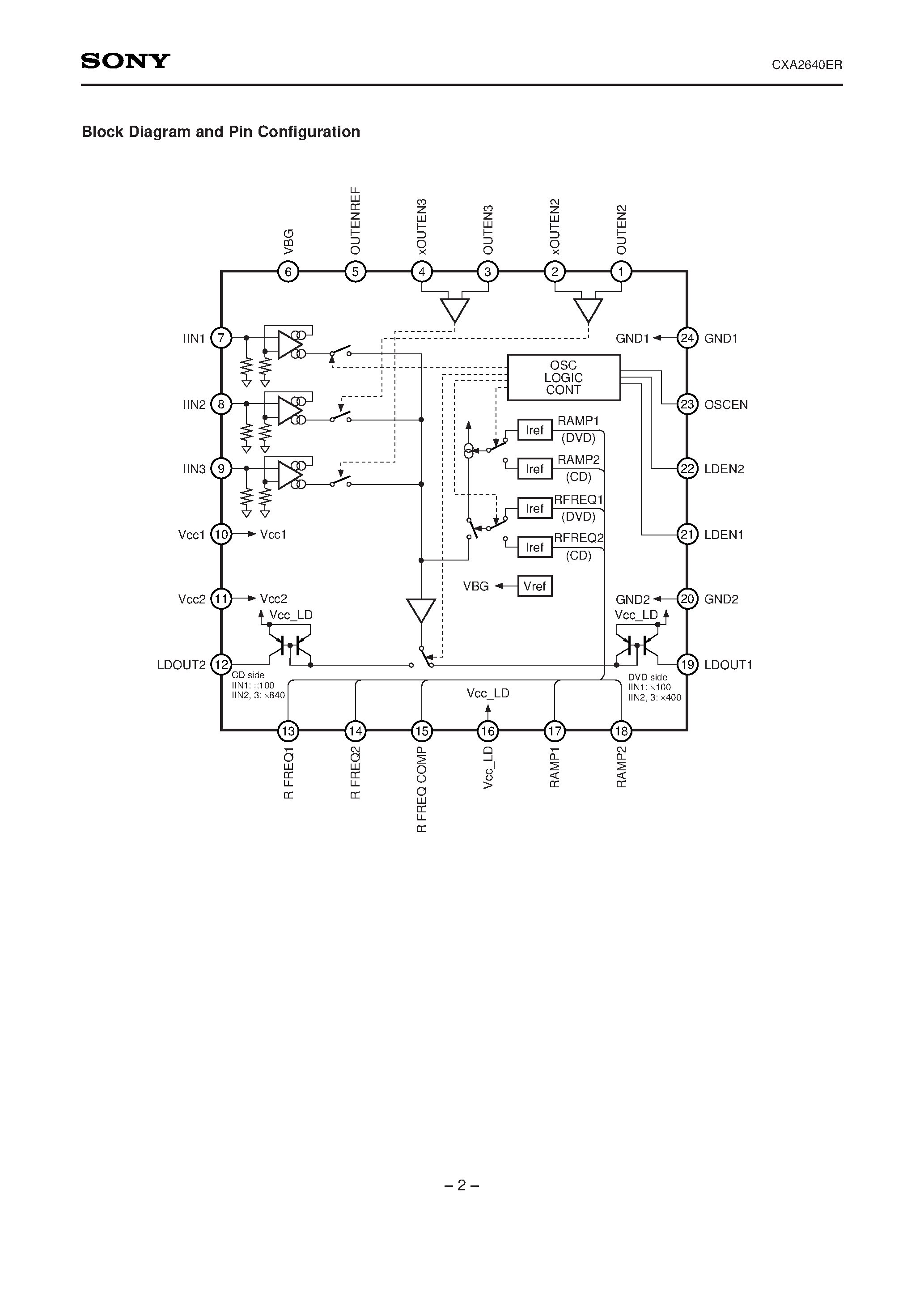 Даташит CXA2640ER - 3-Channel 2-LD Driver страница 2