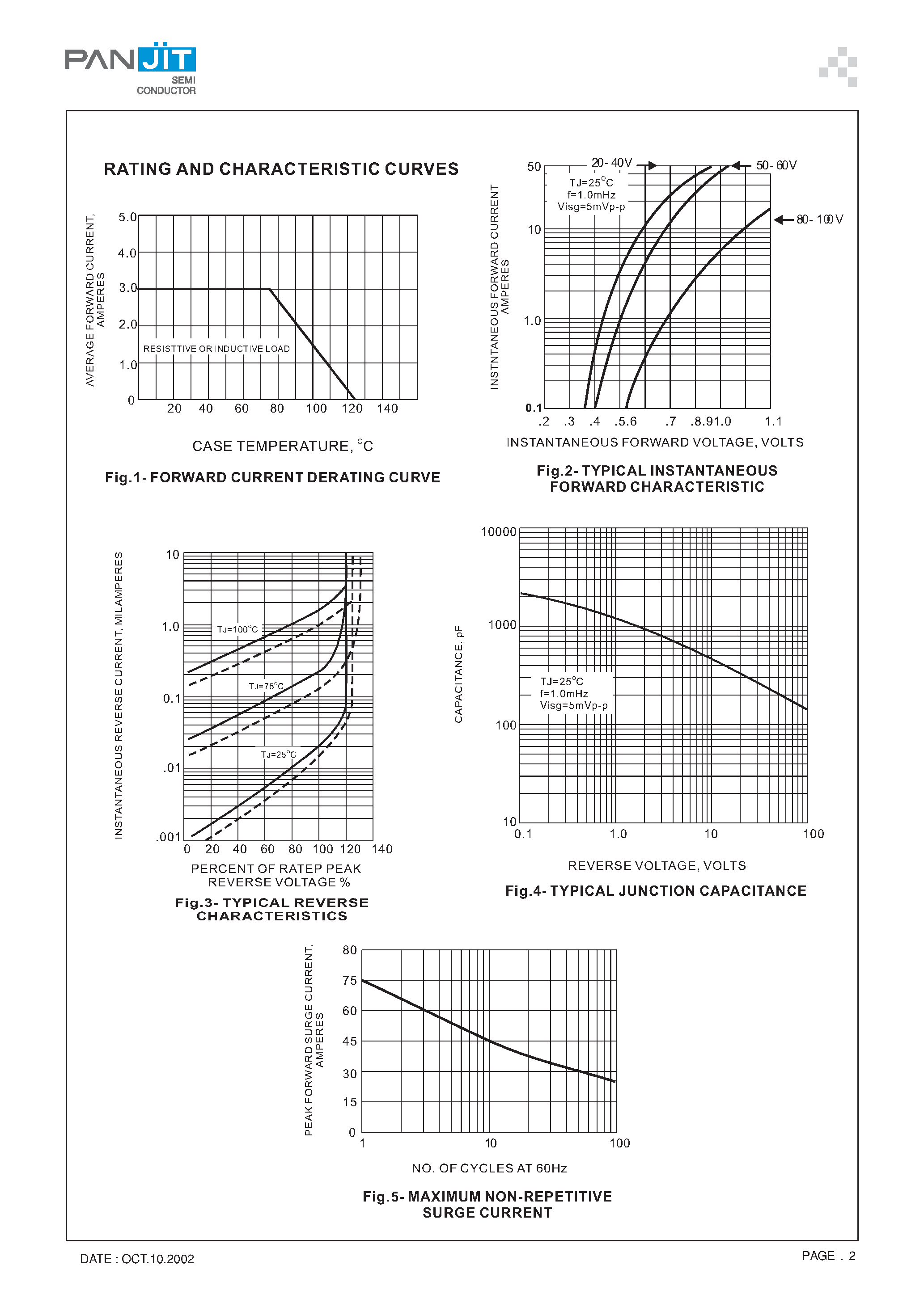 Datasheet SD3100S page 2 Datasheet SD3100S - (SD320S - SD3100S) SURFACE MOUNT SCHOTTKY BARRIER RECTIFIER page 2