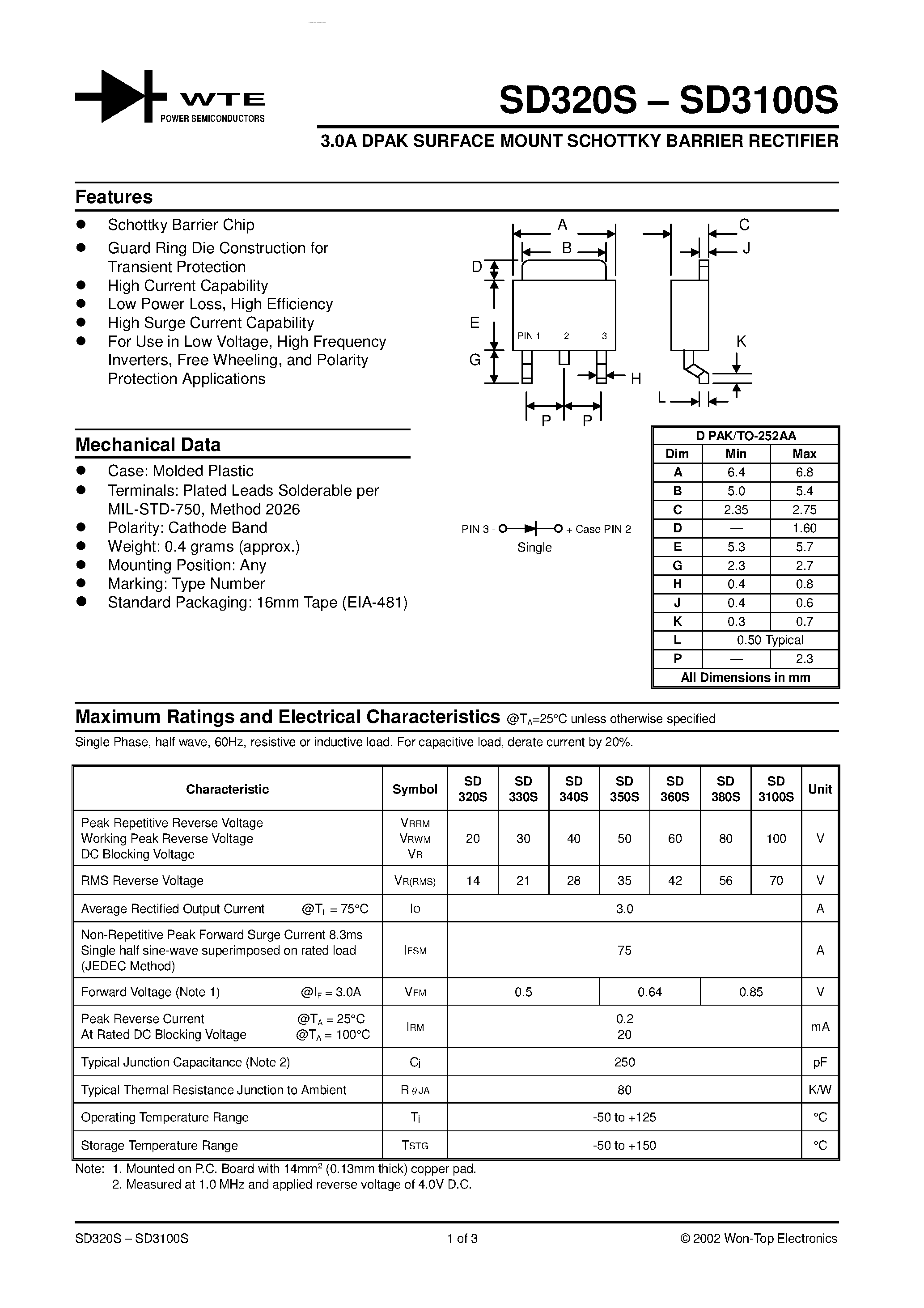Datasheet SD3100S page 1 Datasheet SD3100S - (SD320S - SD3100S) DPAK SURFACE MOUNT SCHOTTKY BARRIER RECTIFIER page 1