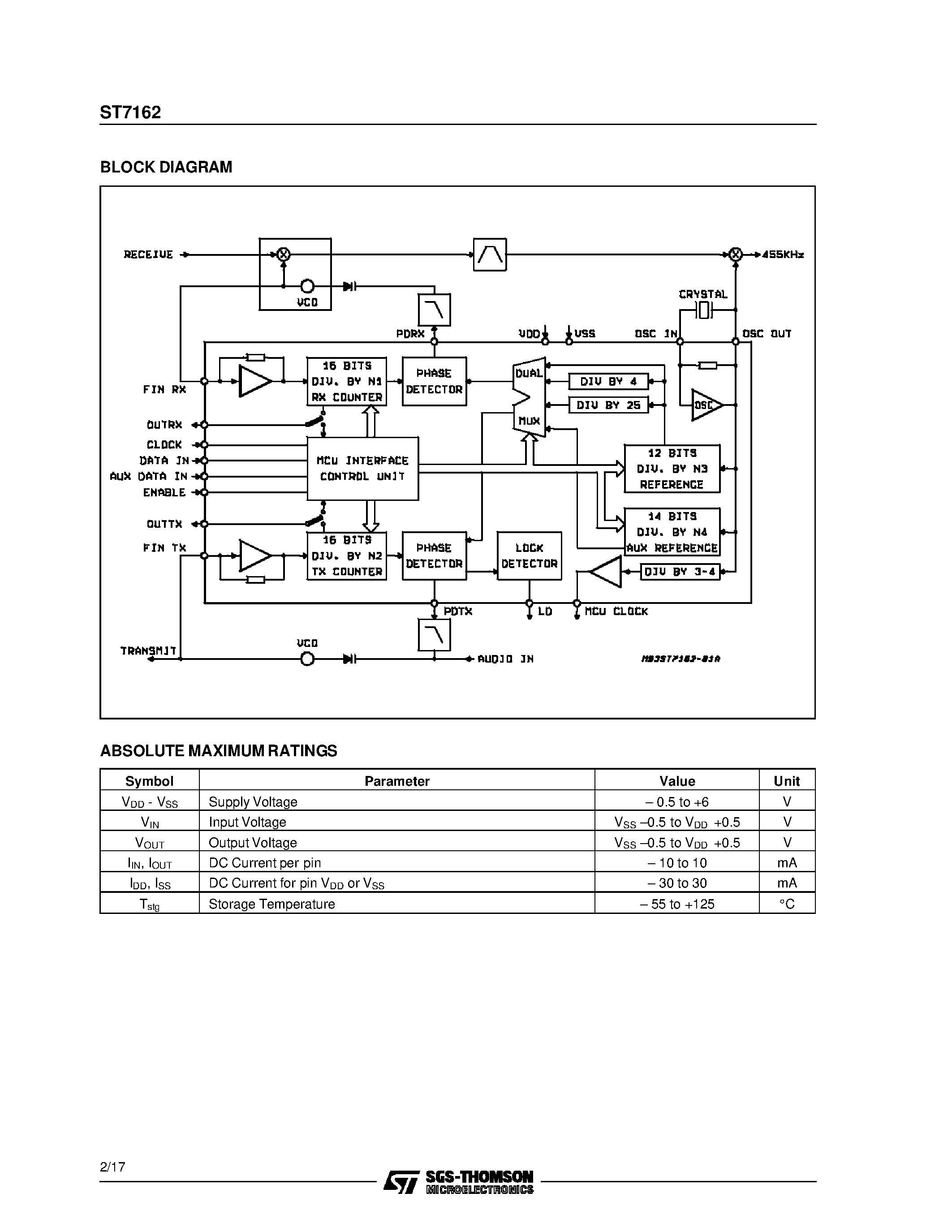 Datasheet ST7162 - UNIVERSAL PROGRAMMABLE DUAL PLL page 2