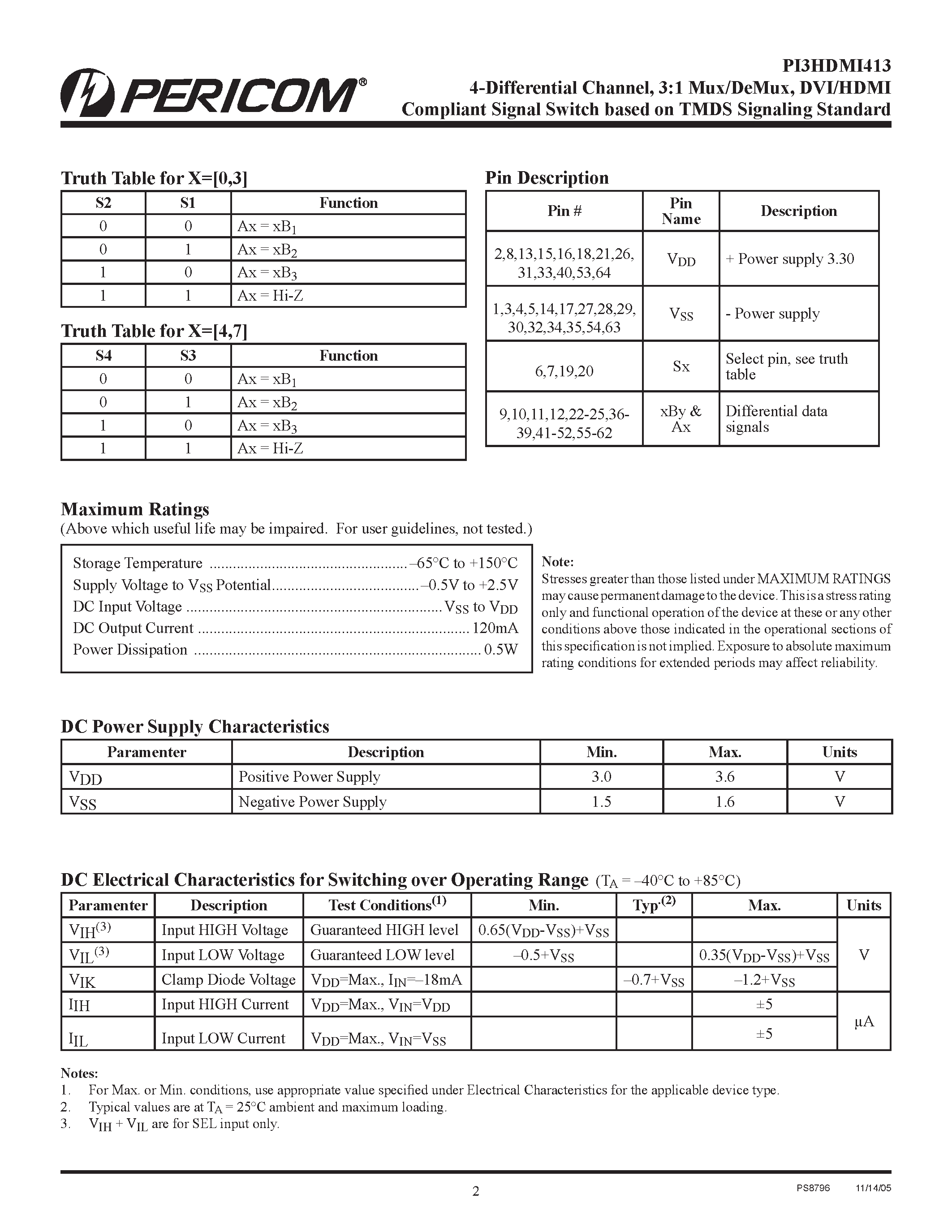 Datasheet PI3HDMI413 page 2 Datasheet PI3HDMI413 - DVI/HDMI Compliant Signal Switch page 2
