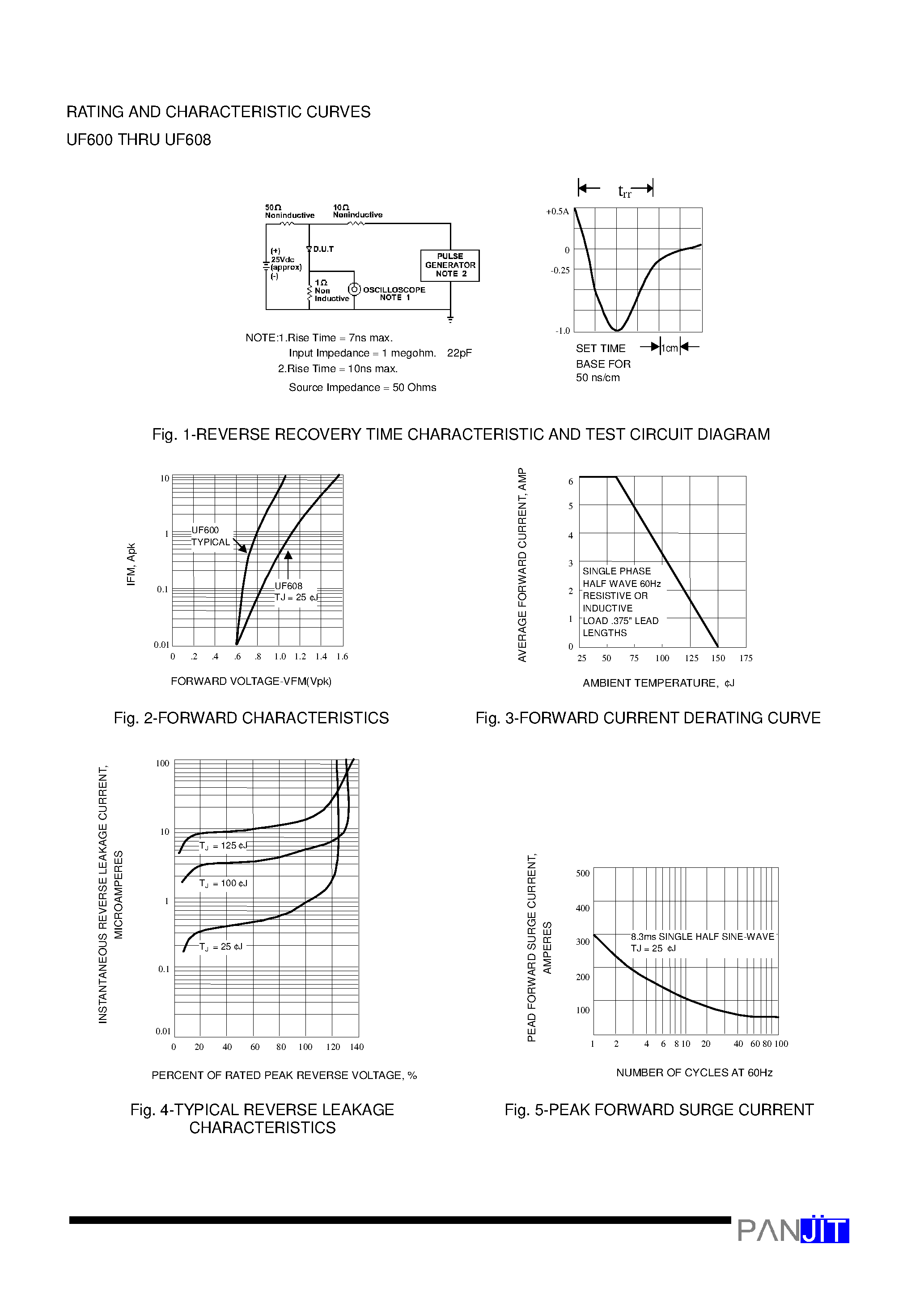 Datasheet UF600 page 2 Datasheet UF600 - (UF600 - UF608) ULTRAFAST SWITCHING RECTIFIER page 2