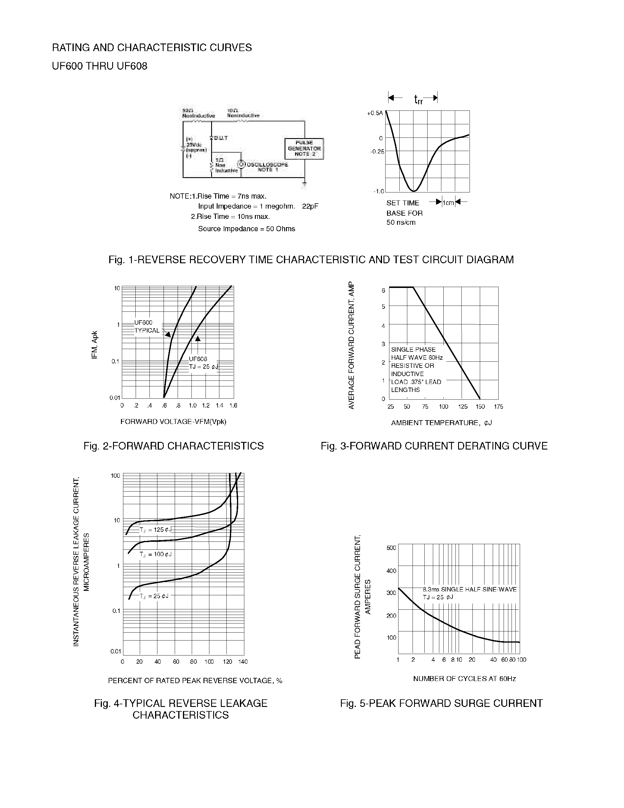 Datasheet UF600 - (UF600 - UF608) ULTRAFAST SWITCHING RECTIFIER page 2