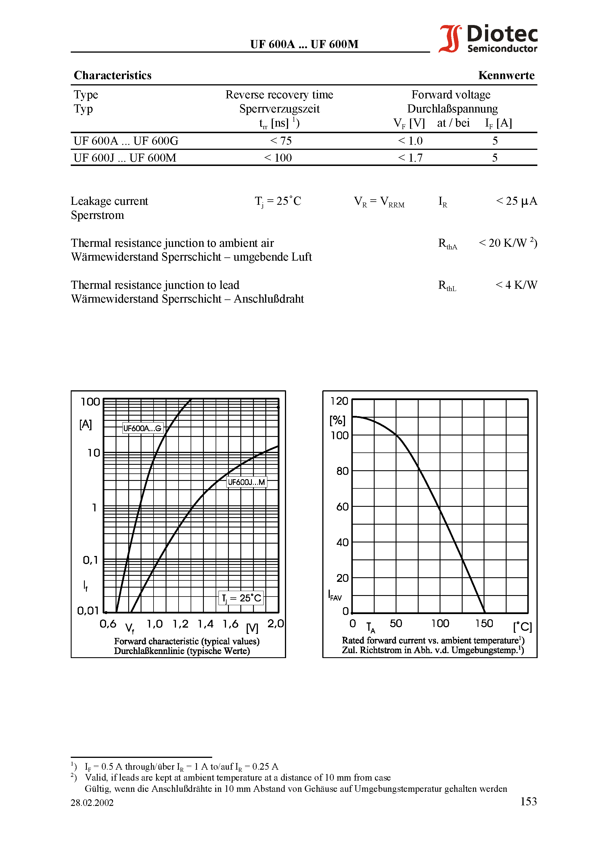 Datasheet UF600A - (UF600x) Ultrafast Switching Si-Rectifiers page 2