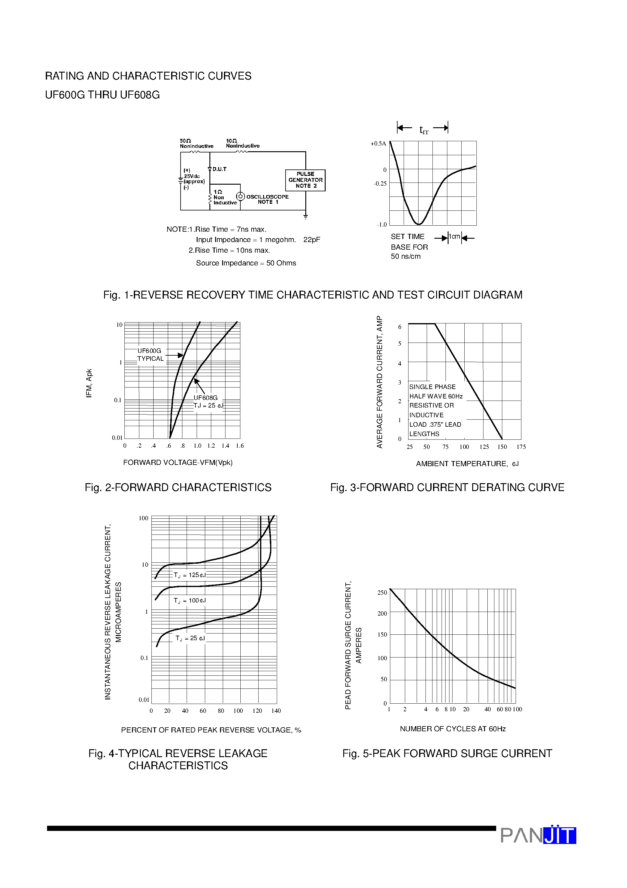 Datasheet UF600G - (UF600G - UF608G) GLASS PASSIVATED JUNCTION ULTRAFAST SWITCHING RECTIFIER page 2