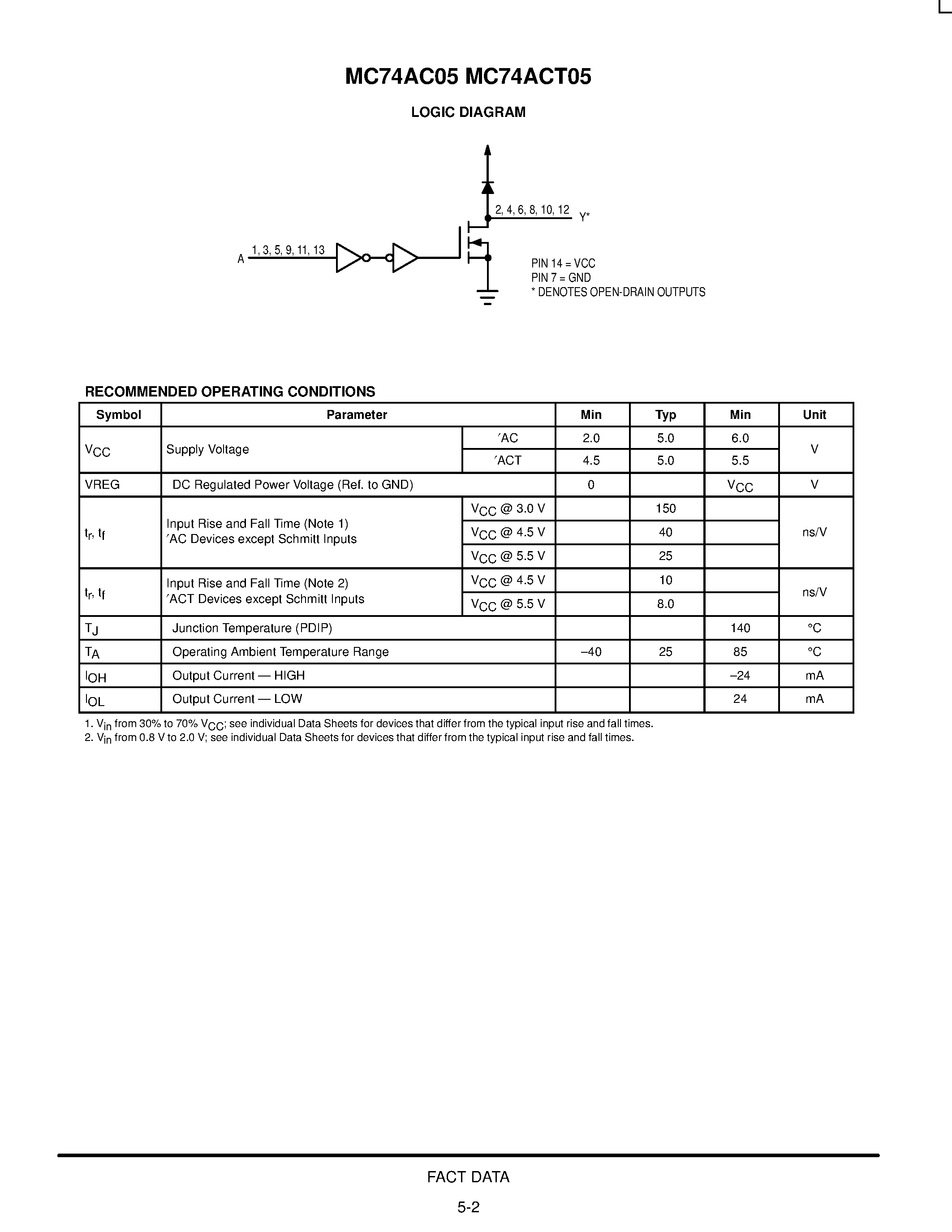 Datasheet MC74AC05 page 2 Datasheet MC74AC05 - HEX INVERTER page 2