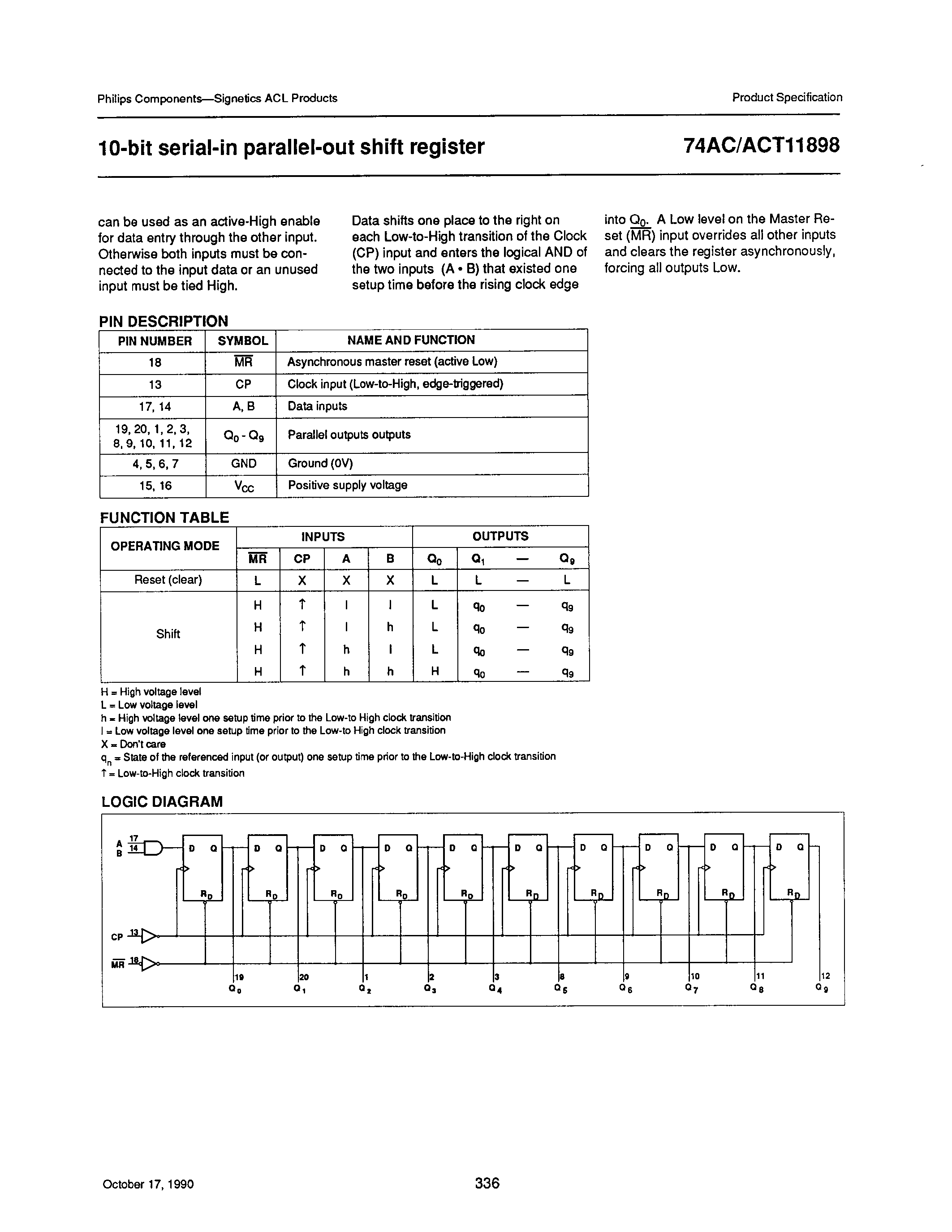 Datasheet 74AC11898 - 10-bit serial-in parallel-out shift register page 2