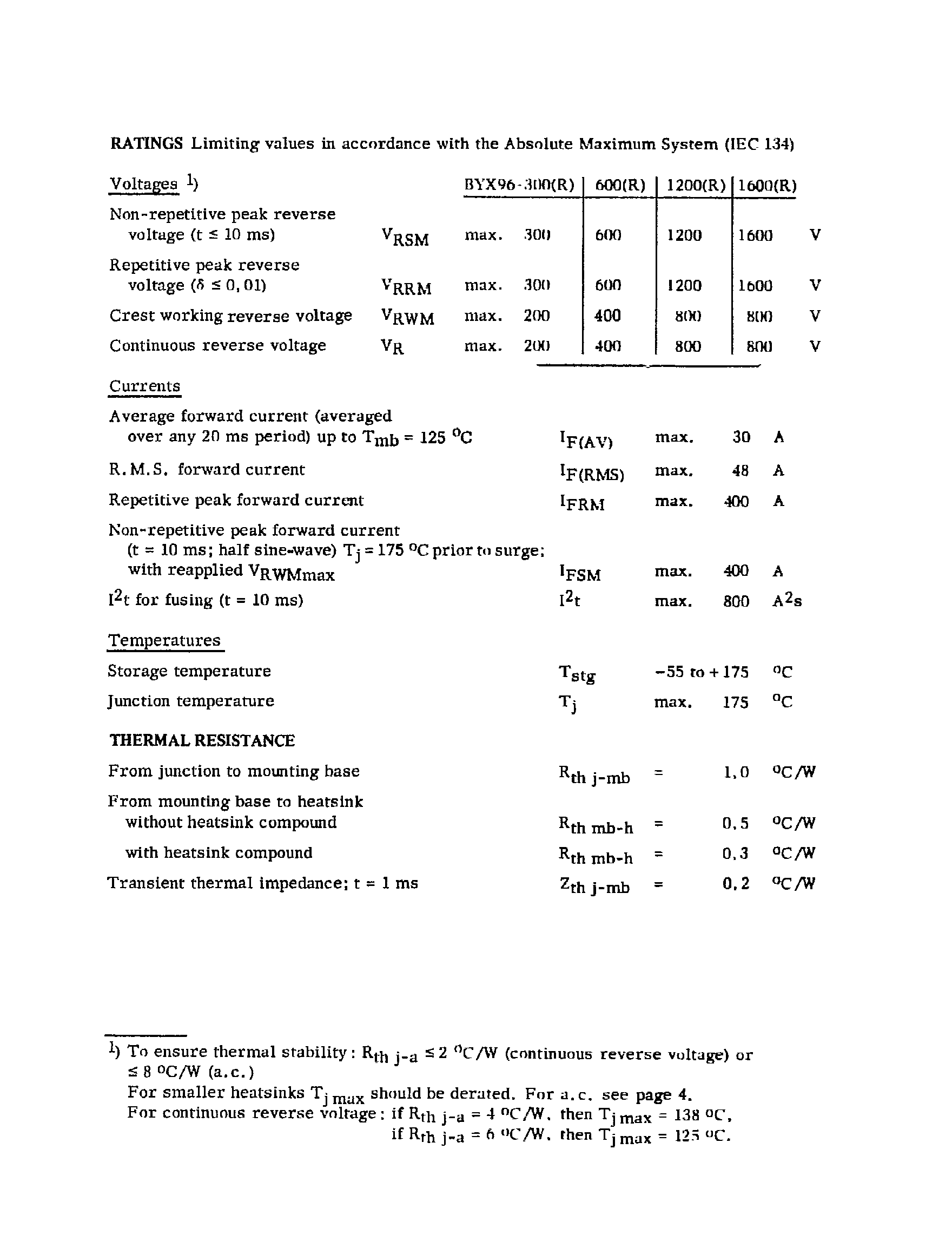 Datasheet BYX96 page 2 Datasheet BYX96 - RECTIFIER DIODES page 2