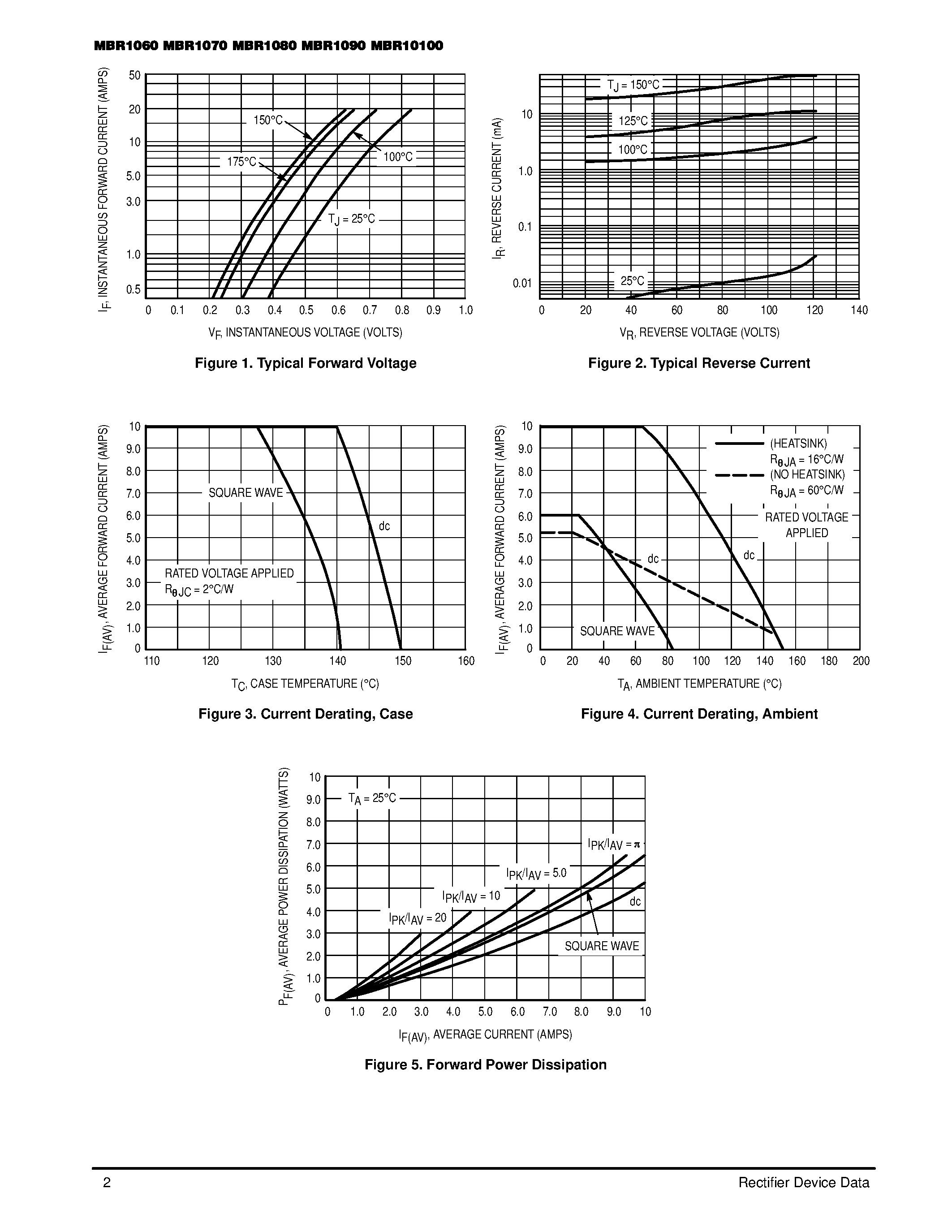 Datasheet MBR10100 page 2 Datasheet MBR10100 - (MBR1060 - MBR10100) Power Rectifiers page 2