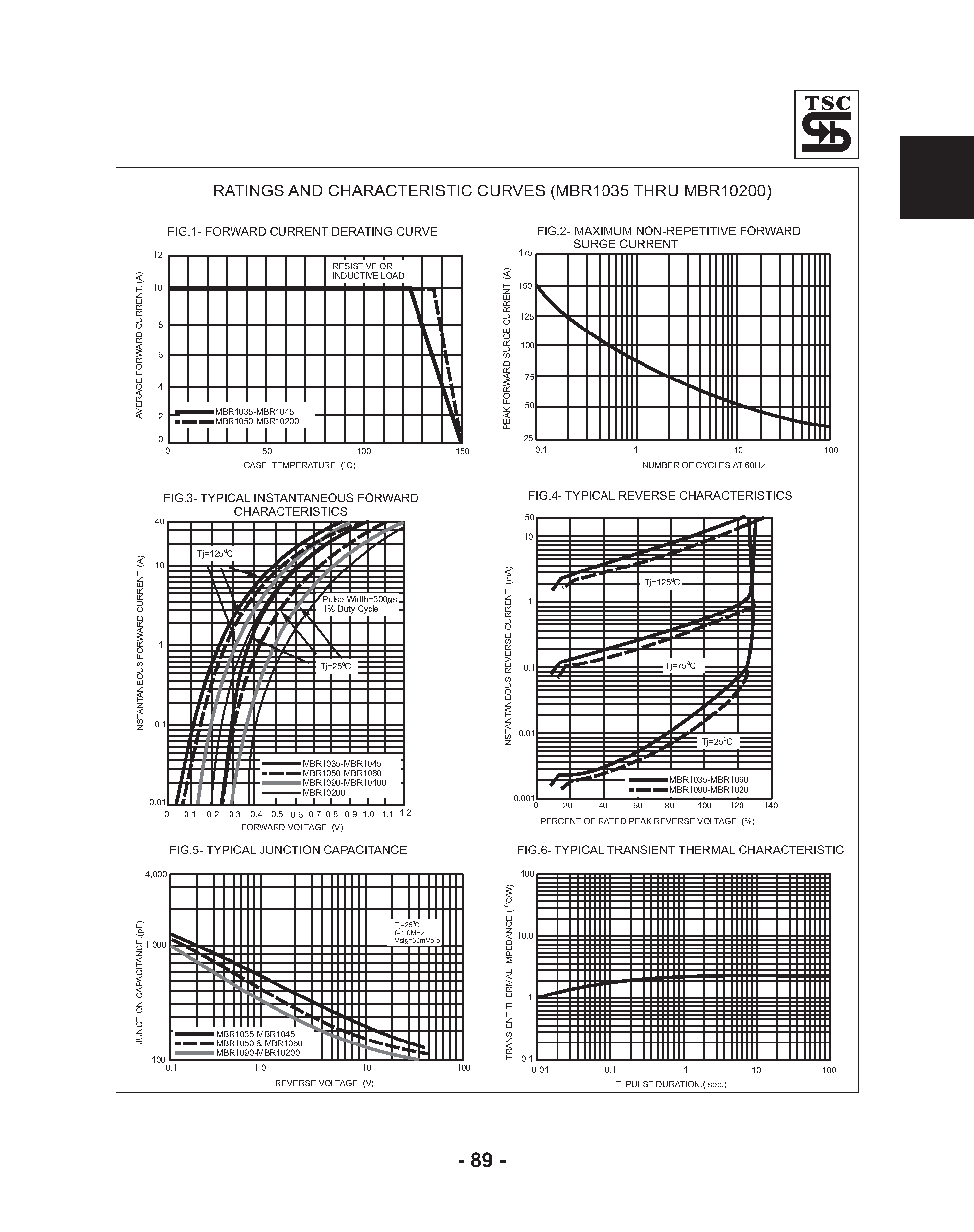 Datasheet MBR10100 page 2 Datasheet MBR10100 - (MBR1035 - MBR10200) Schottky Barrier Rectifiers page 2