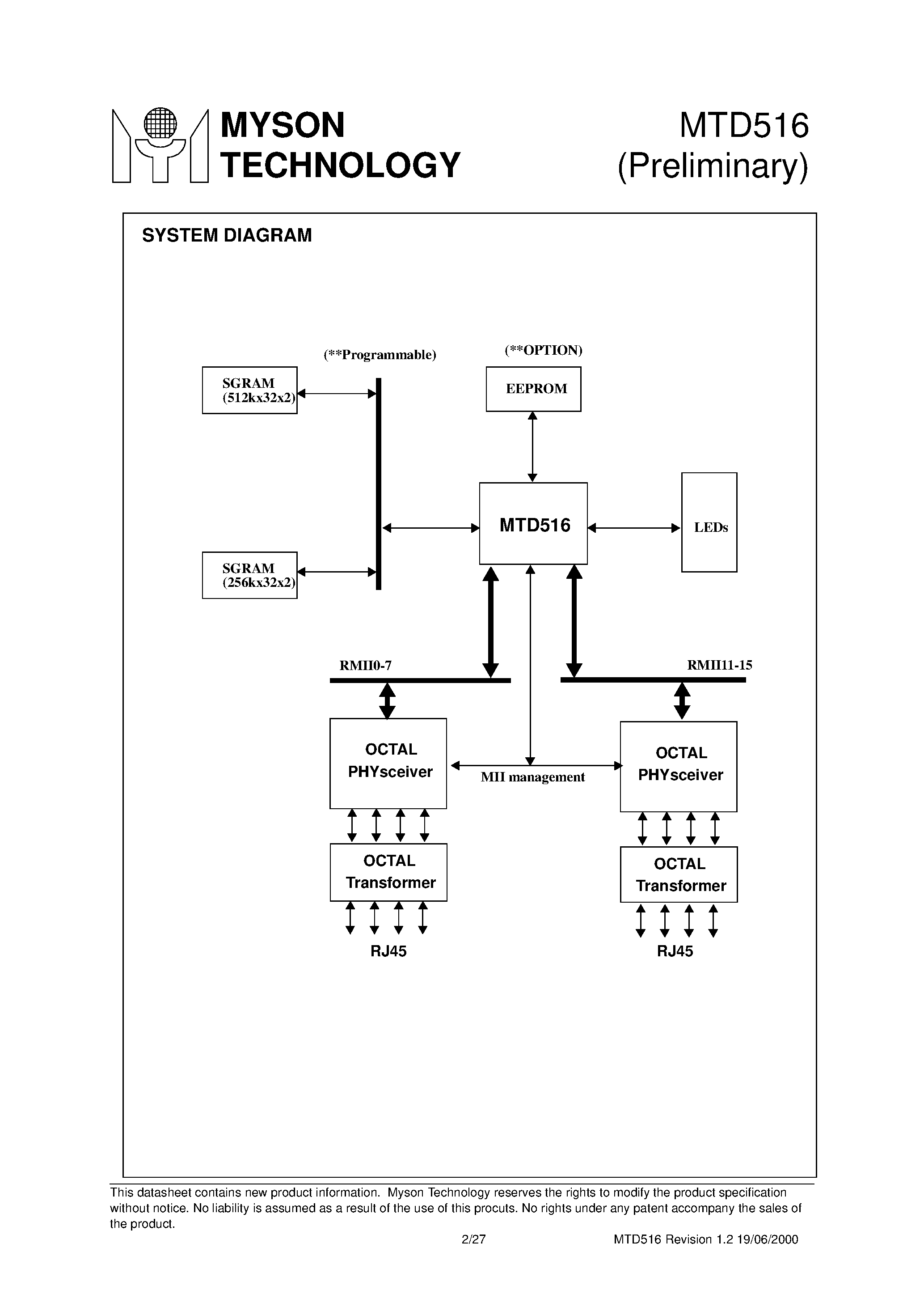 Datasheet MTD516 page 2 Datasheet MTD516 - 16 Port 10M/100M Ethernet Switch page 2