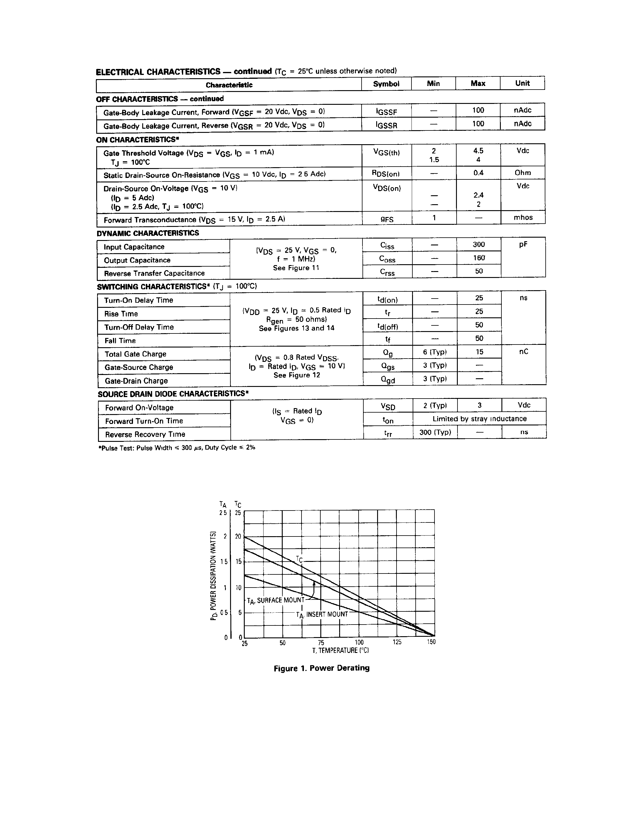 Datasheet MTD5N05 - (MTD5N05 / MTD5N06) Power Field Effect Transistors page 2