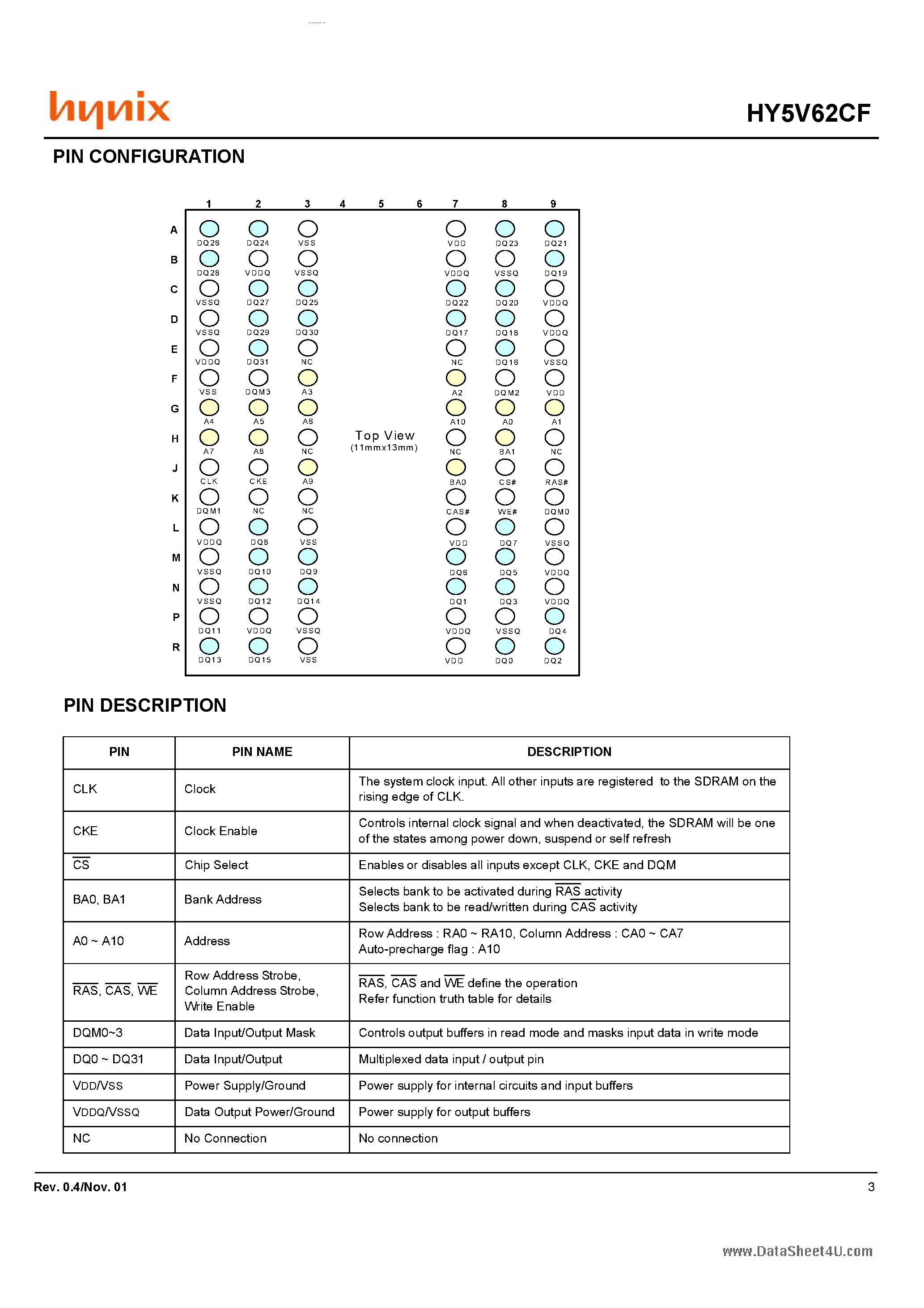 Datasheet HY5V62CF - 4 Banks X 512K X 32Bit Synchronous DRAM page 2