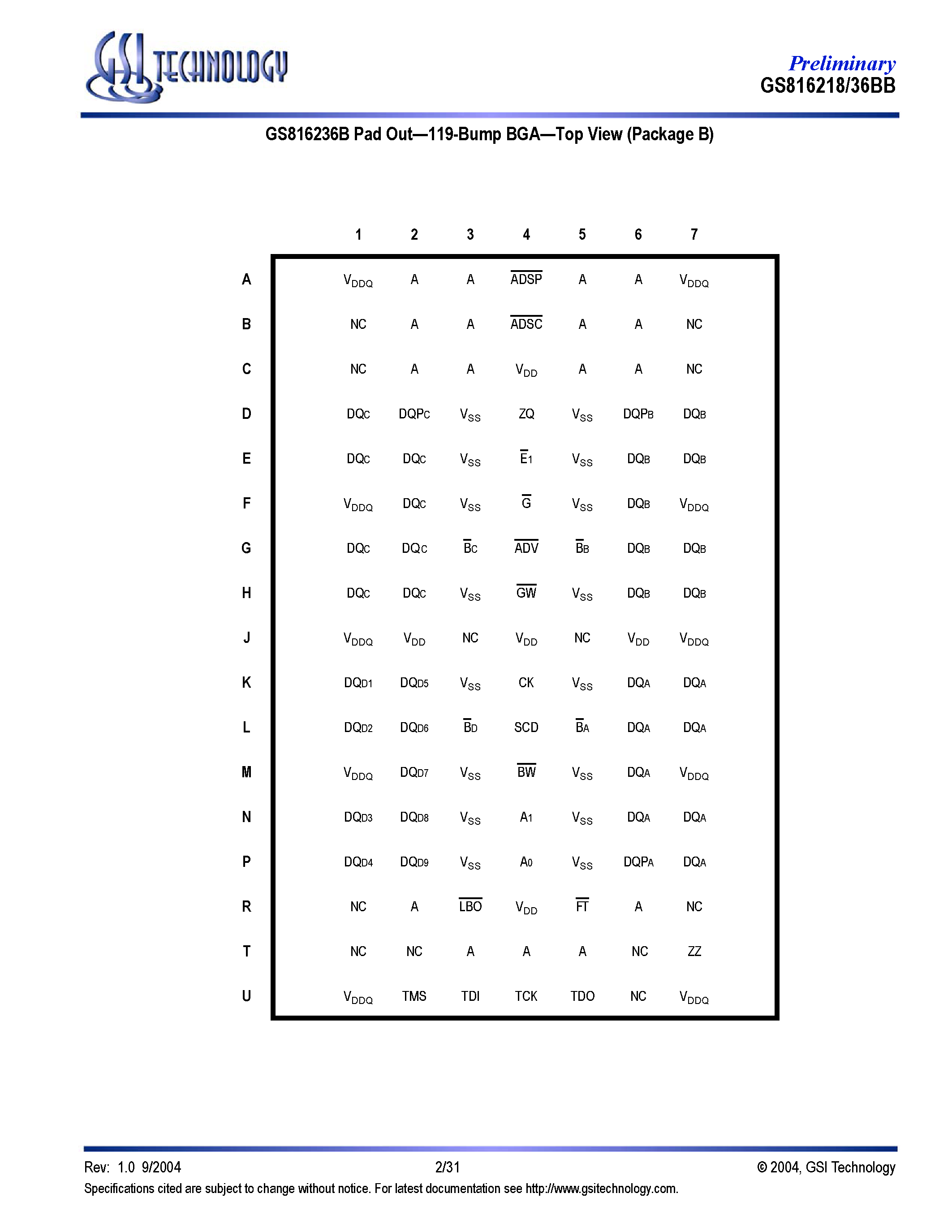 Datasheet GS816218 - (GS816218 / GS816236BB) S/DCD Sync Burst SRAMs page 2
