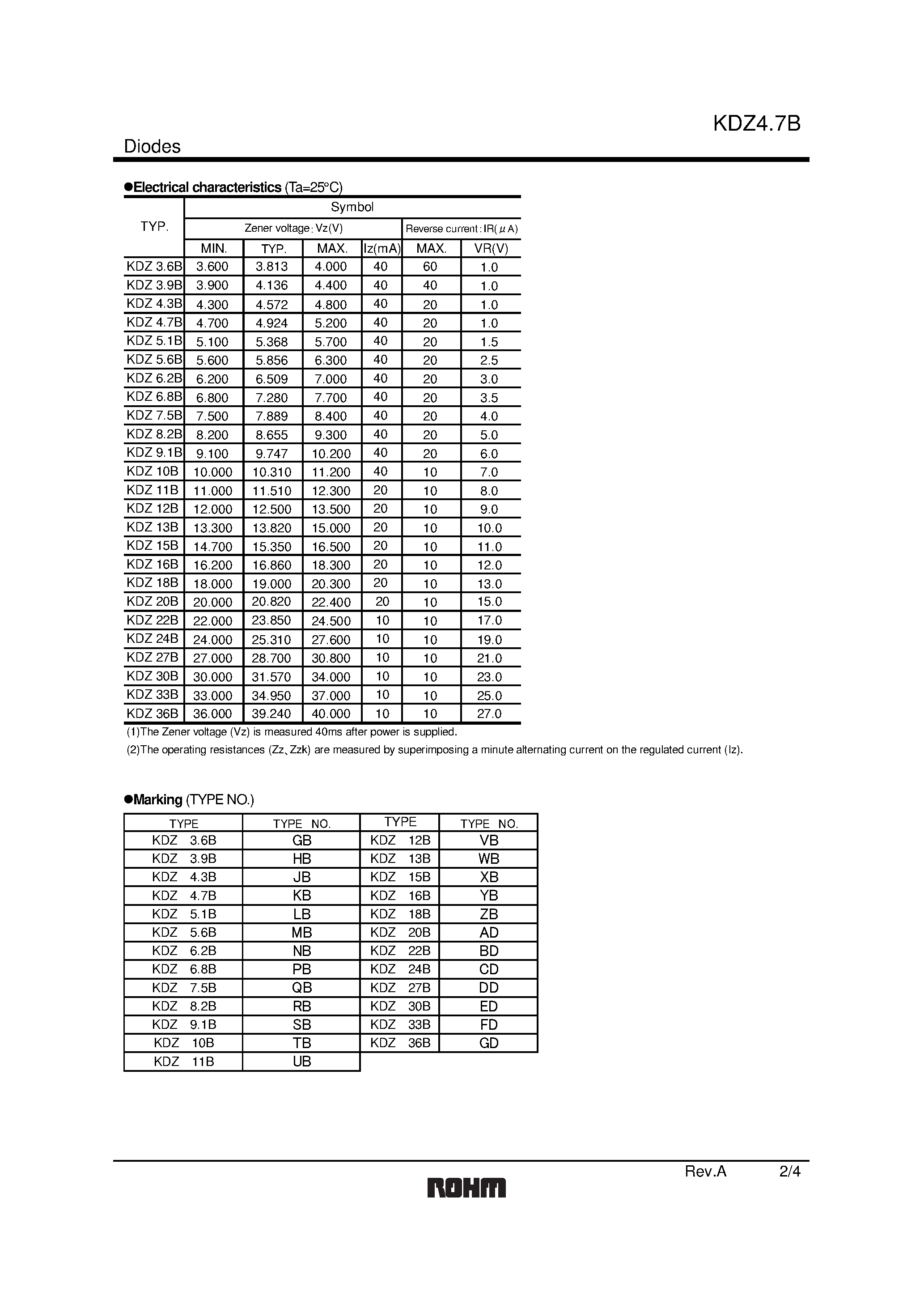 Datasheet KDZ10B - (KDZx.xB) Zener diode page 2
