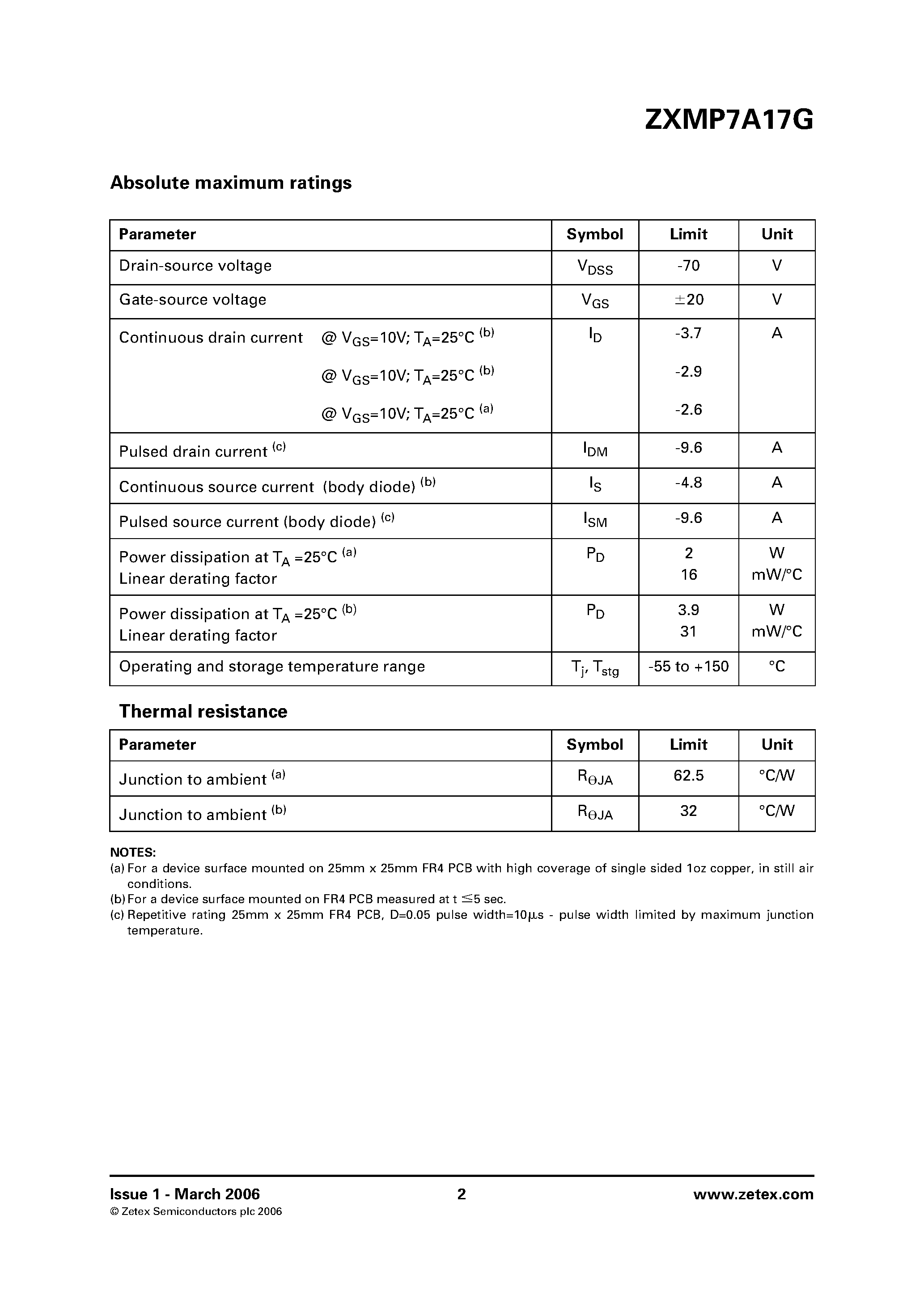 Даташит на микросхему ZXMP7A17G страница 2 Даташит ZXMP7A17G - P-channel enhancement mode MOSFET страница 2