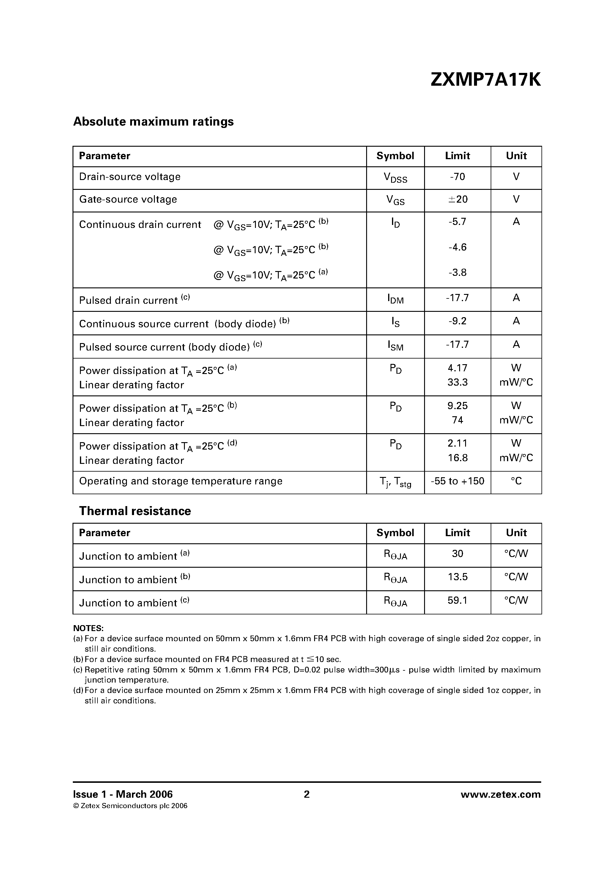 Даташит на микросхему ZXMP7A17K страница 2 Даташит ZXMP7A17K - P-channel enhancement mode MOSFET страница 2