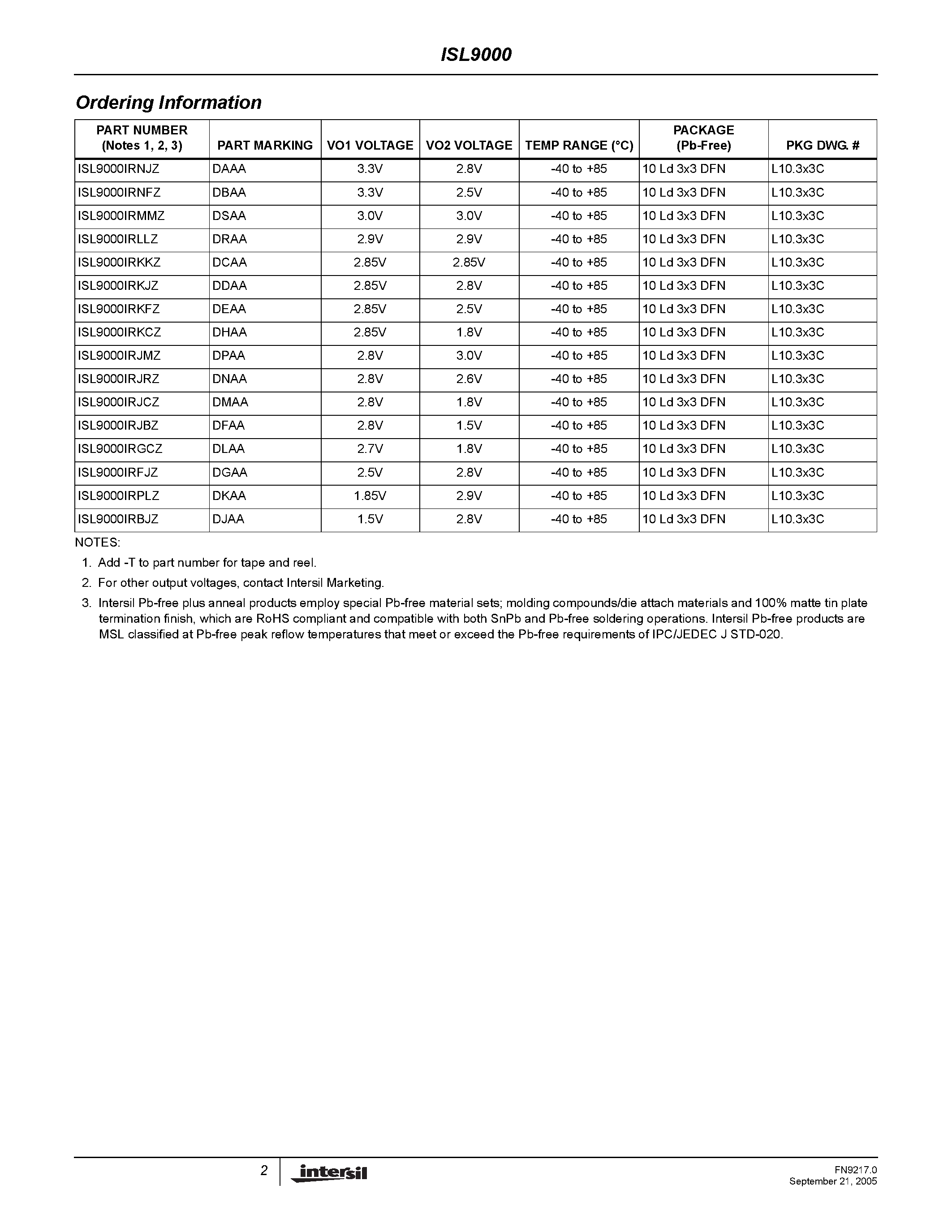 Datasheet ISL9000 page 2 Datasheet ISL9000 - Dual LDO page 2
