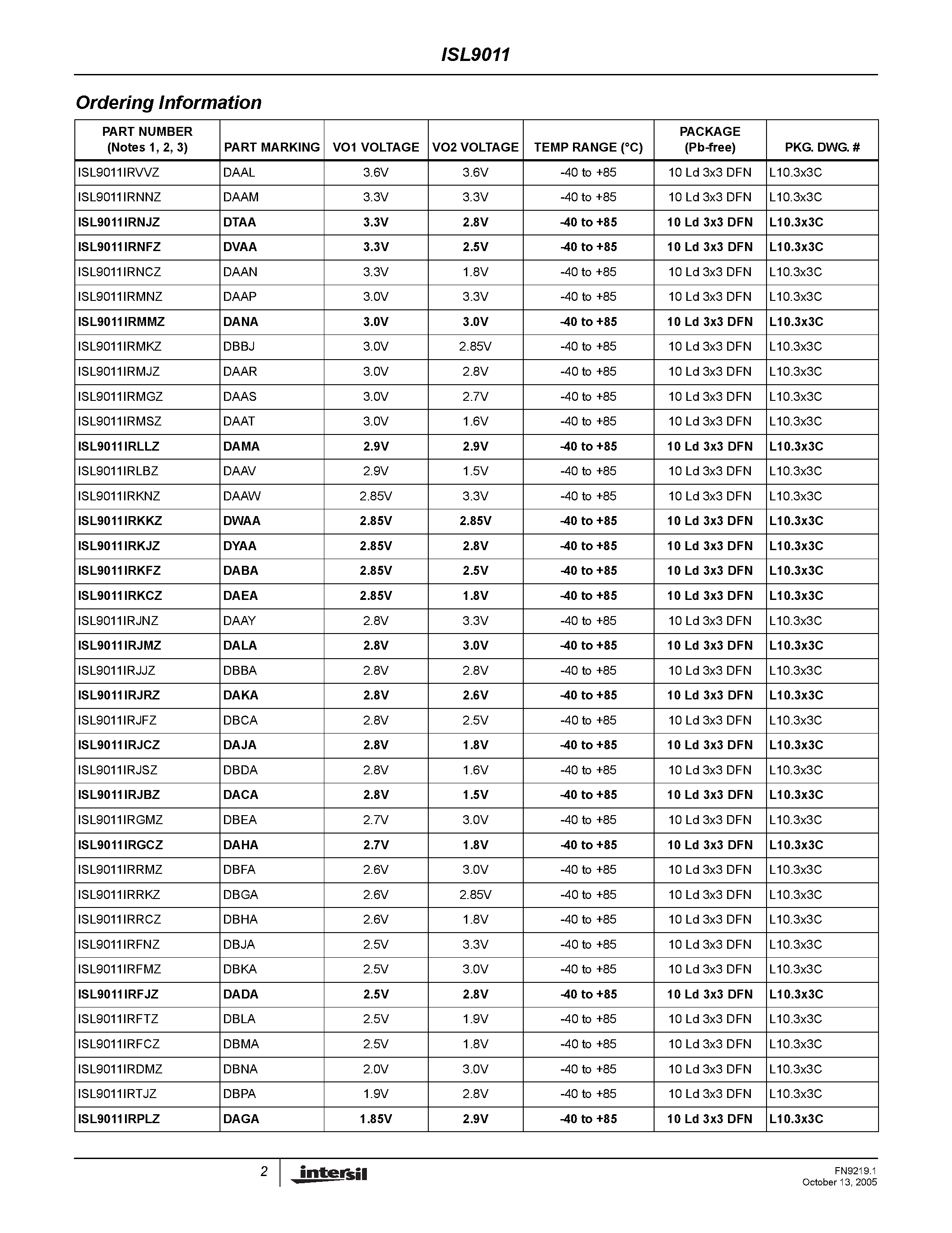 Datasheet ISL9011 page 2 Datasheet ISL9011 - Dual LDO page 2