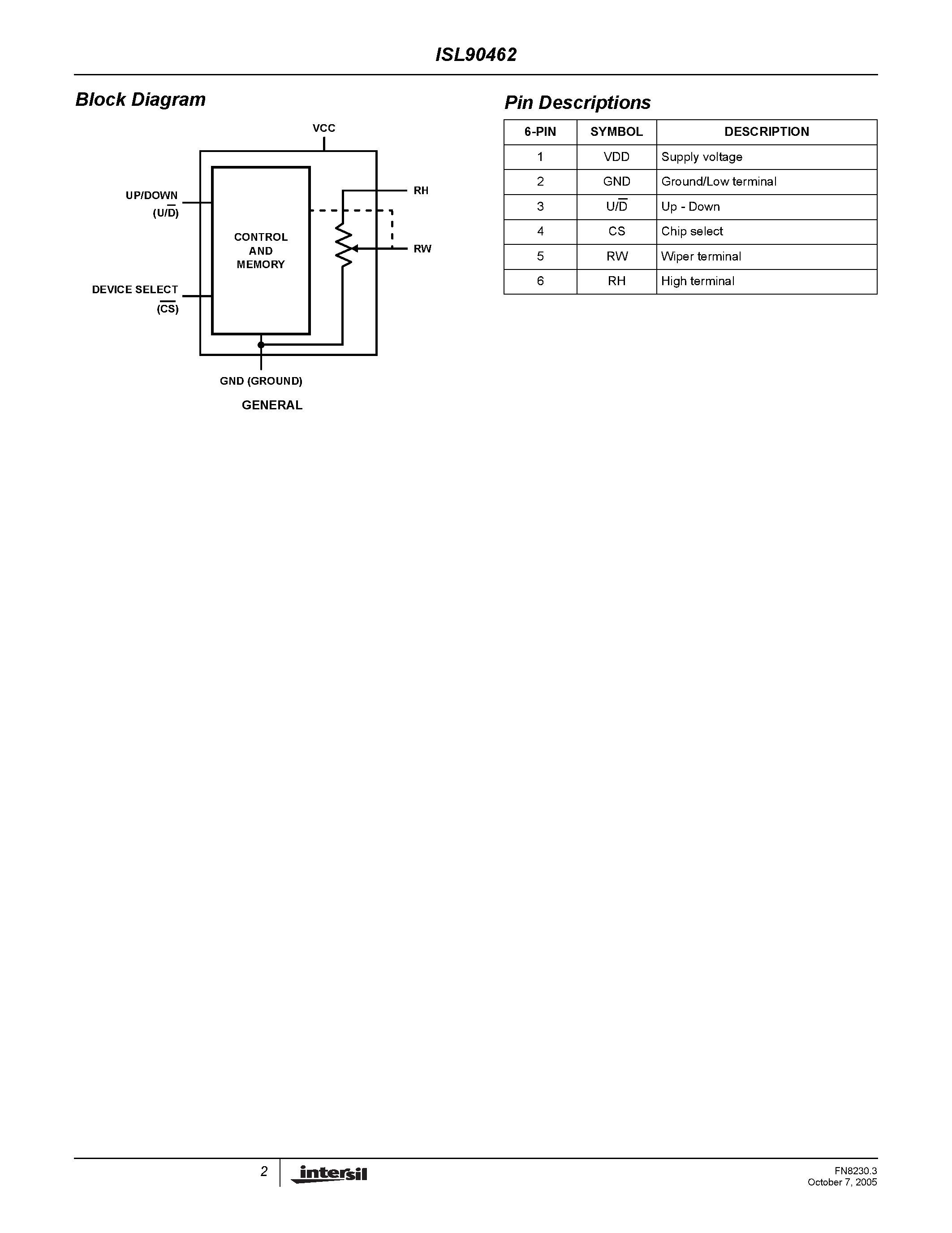 Datasheet ISL90462 page 2 Datasheet ISL90462 - Digitally Controlled Potentiometer page 2