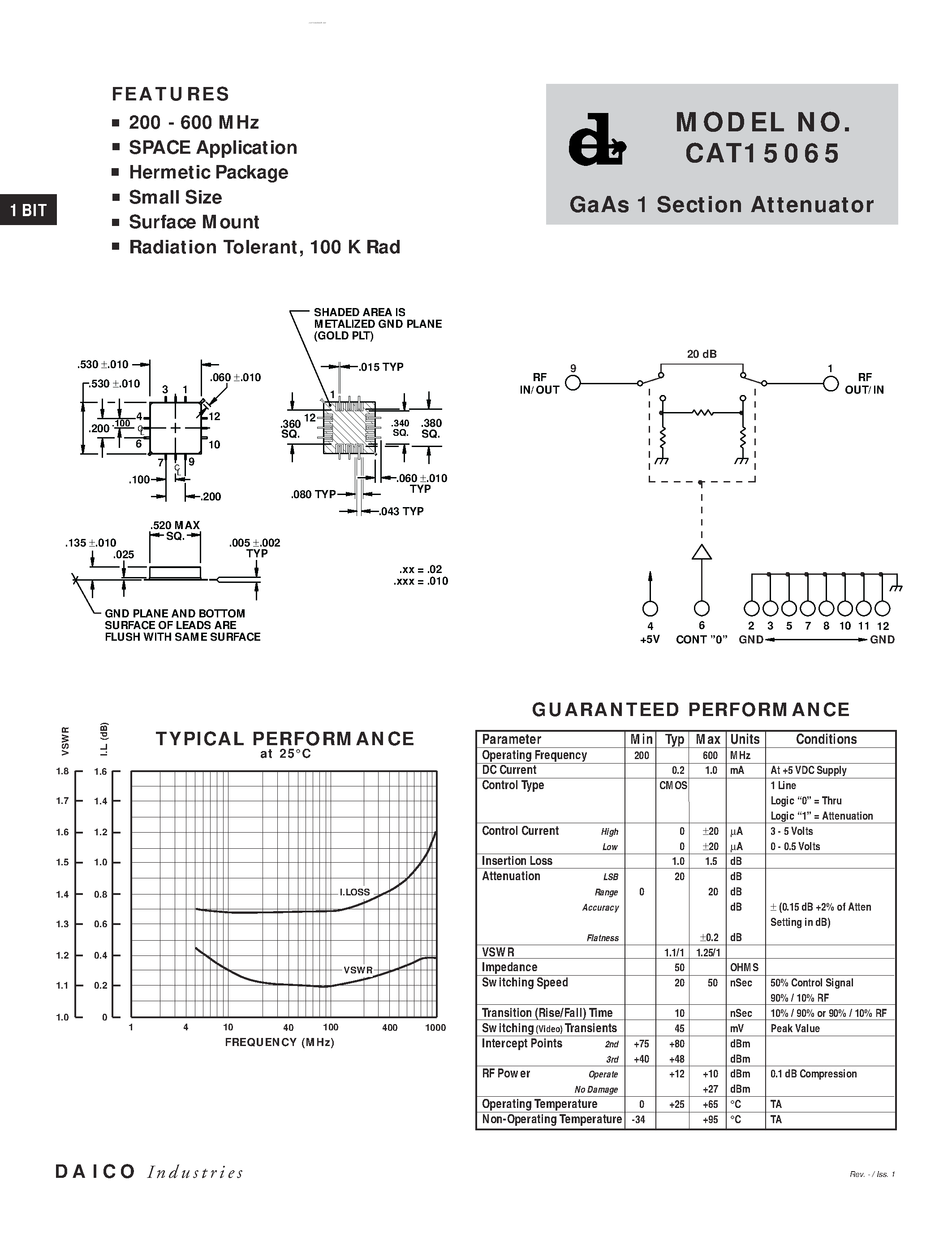 Даташит CAT15065 - GaAs 1 Section Attenuator страница 1
