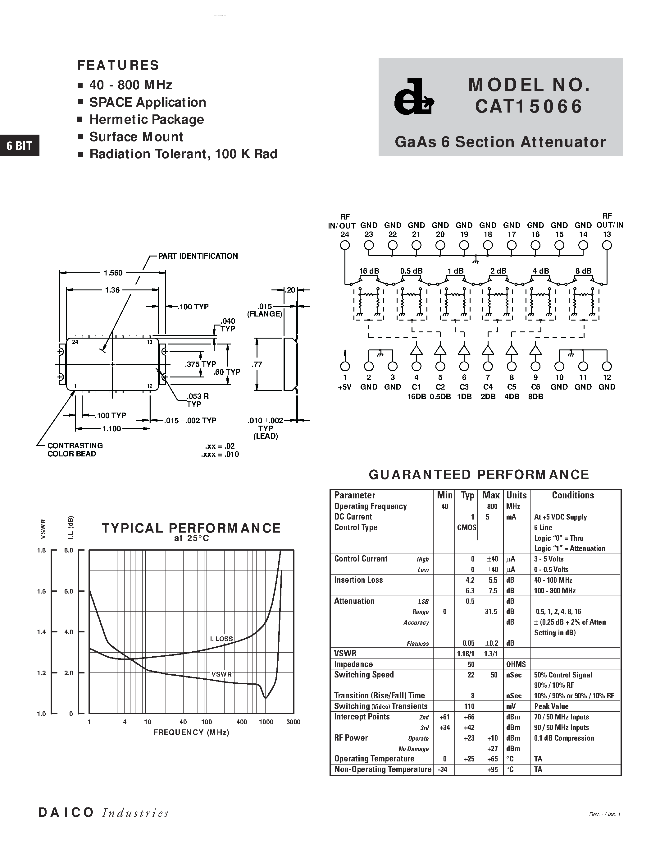 Datasheet CAT15066 - GaAs 6 Section Attenuator page 1